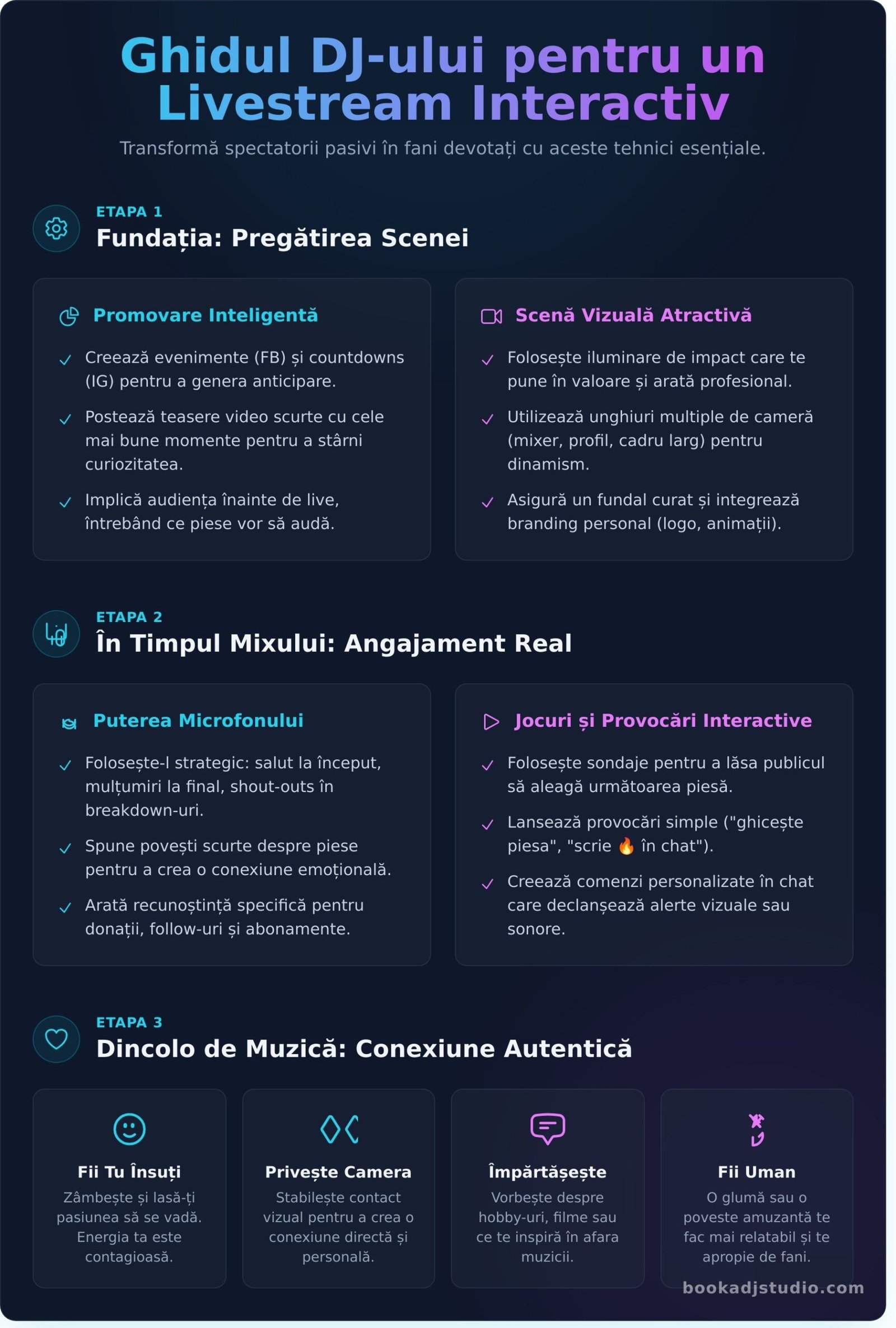 Angajează Publicul: 10 Tehnici Esențiale Pentru un DJ Livestream Memorabil - Infographic
