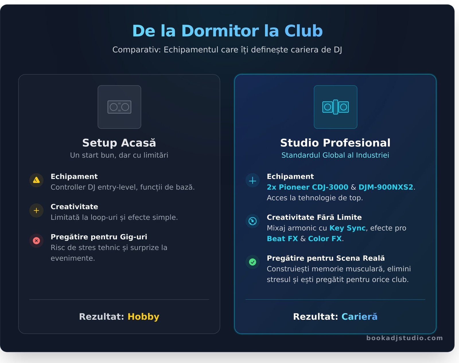 Echipament Studio DJ Timișoara: Descoperă Setup-ul Pro Pe Care Poți Mixa Azi - Infographic