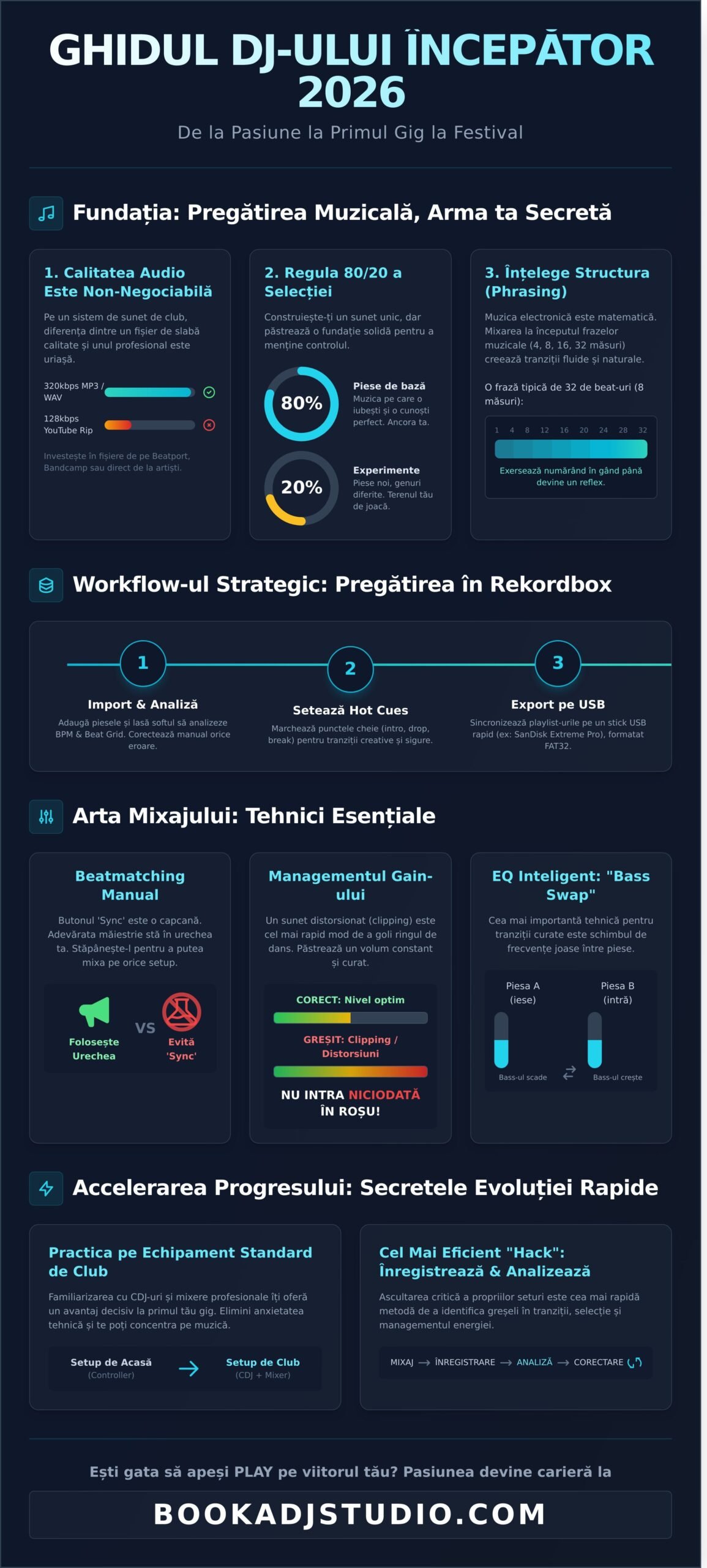 5 Sfaturi DJ Începători: Cum să Mixezi ca un Pro în 2026 - Infographic