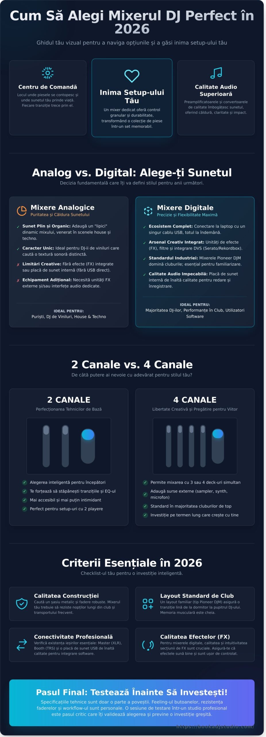 Alegere Mixer DJ în 2026: Ghidul Complet pentru a Găsi Inima Setup-ului Tău - Infographic