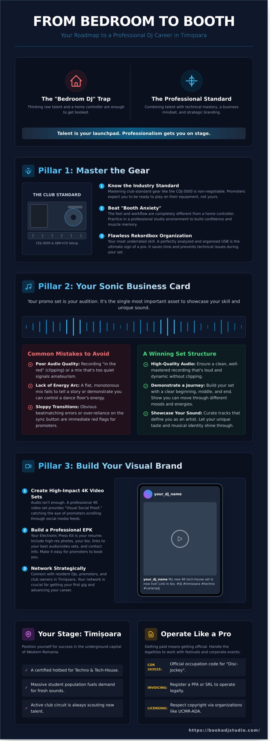 How to Launch a Successful DJ Career in Romania: The Timișoara Insider Guide - Infographic