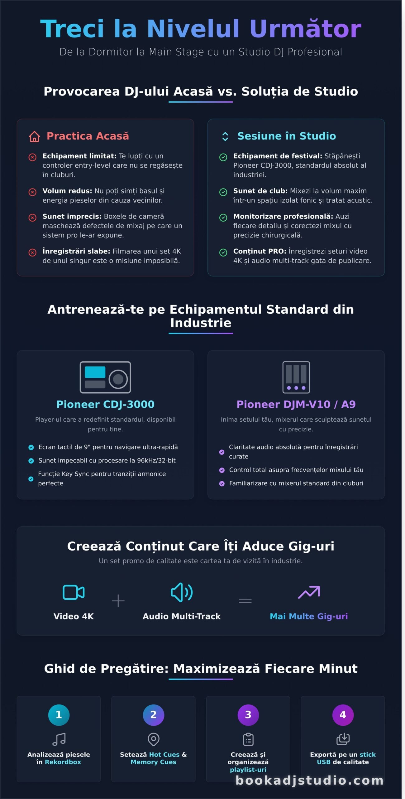 Rezervare Studio DJ Timișoara: Mixează pe Echipament de Festival și Creează Conținut Pro - Infographic
