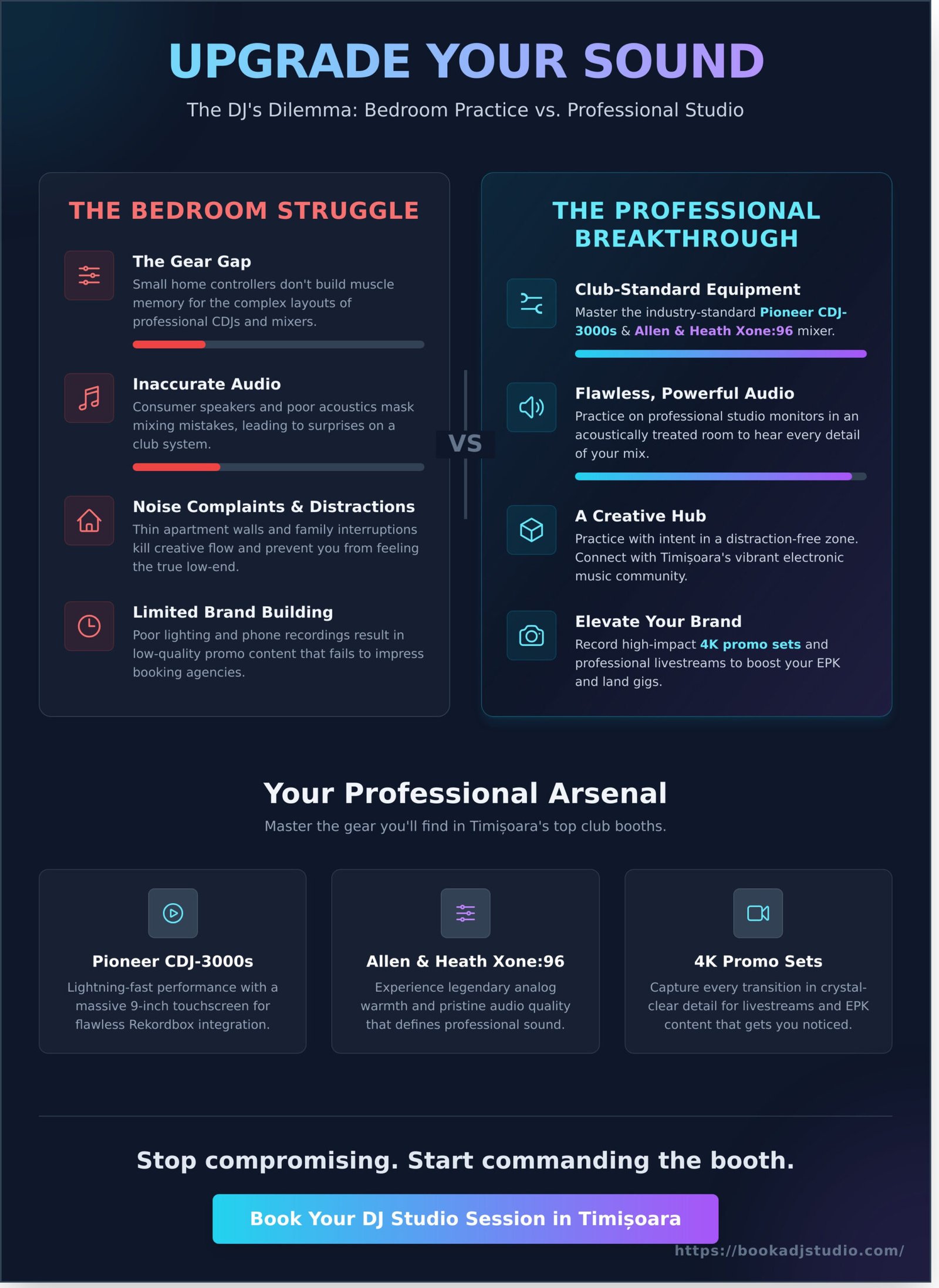 Book DJ Studio Timisoara: Your Gateway to Professional DJing in 2026 - Infographic