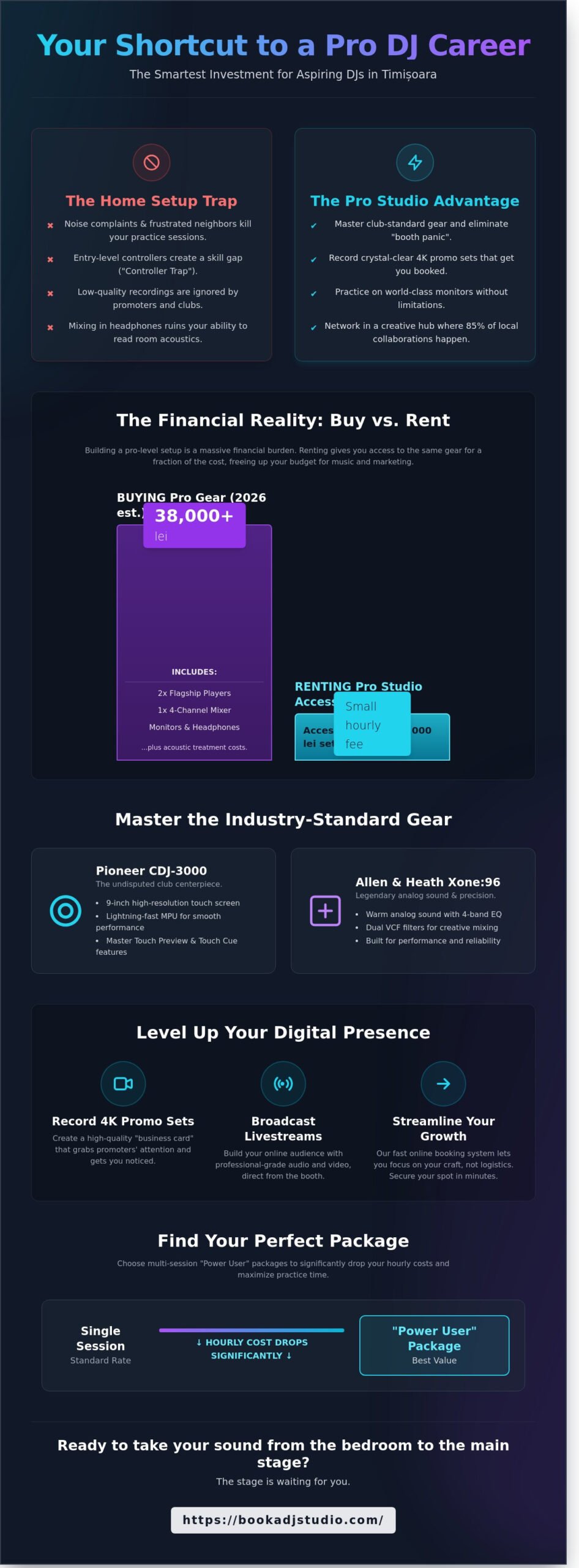 DJ Studio Rental Prices in Timișoara: Your 2026 Guide to Professional Practice - Infographic