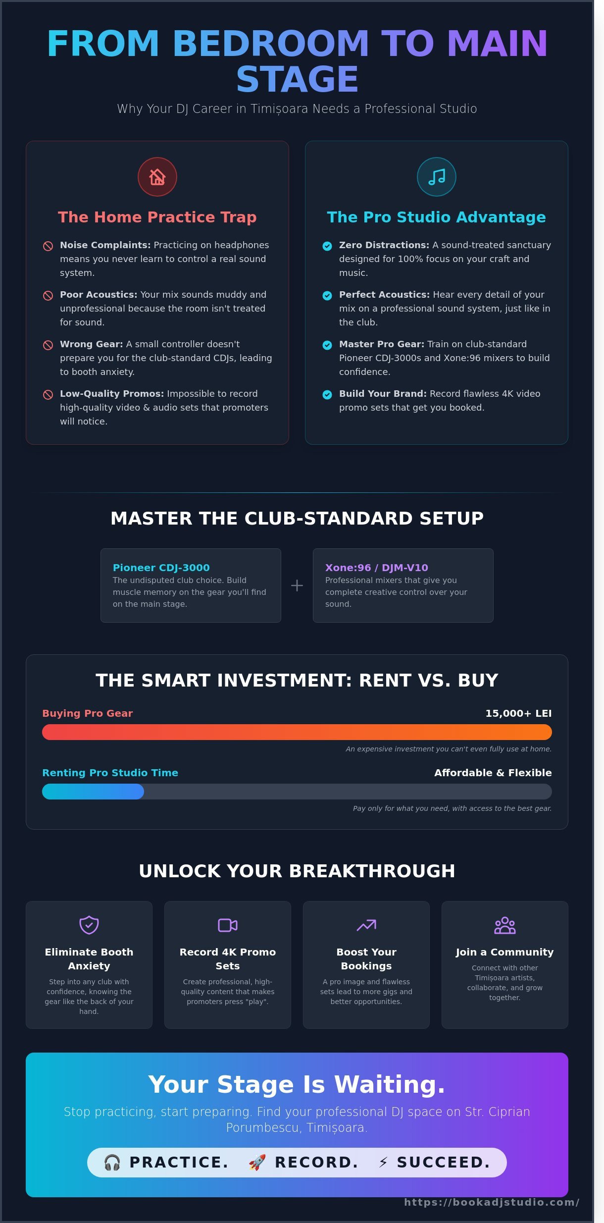 Finding the Ultimate Loc Pentru DJ Timișoara: Your Professional Launchpad - Infographic