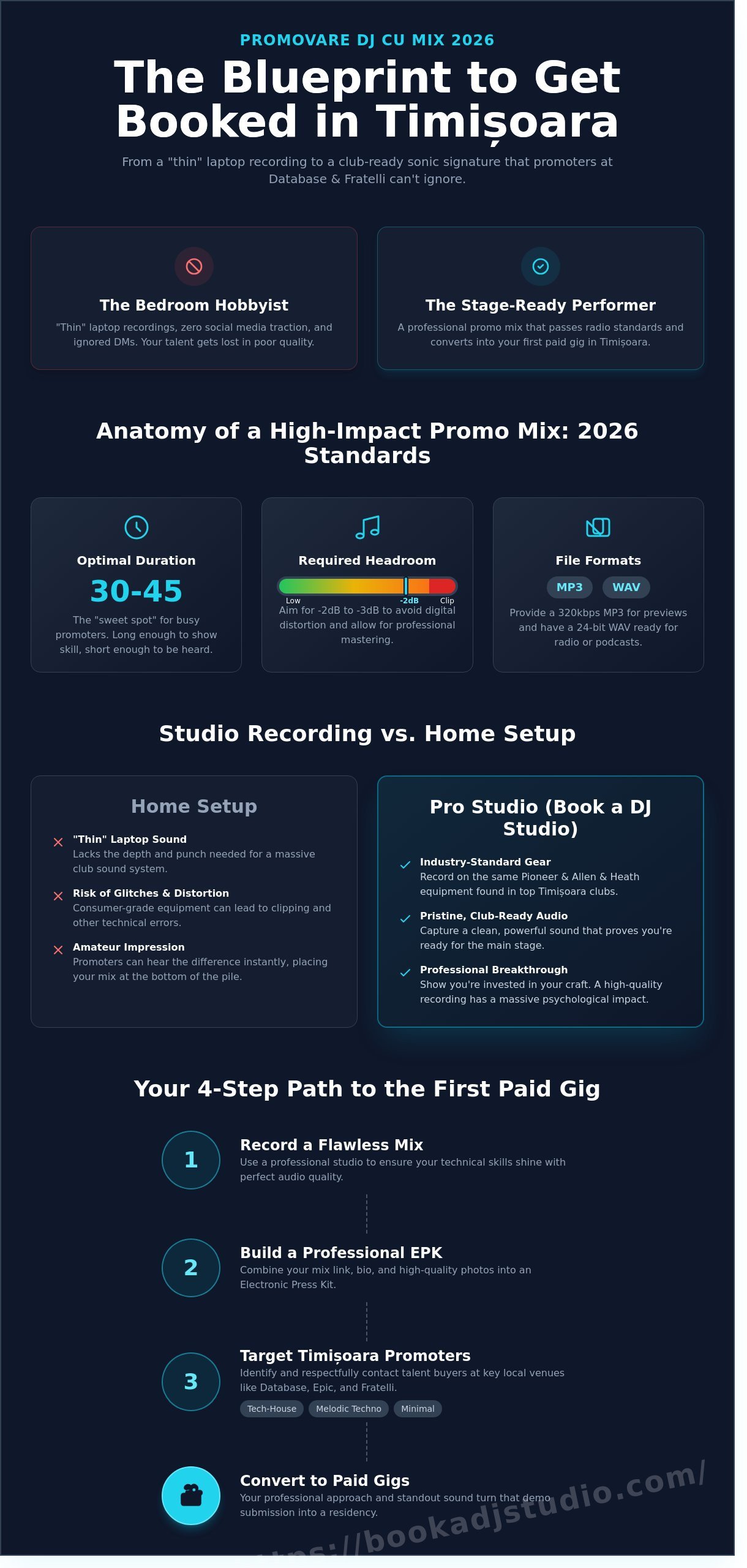How to Master DJ Promotion with a Mix in Timisoara: The 2026 Guide - Infographic