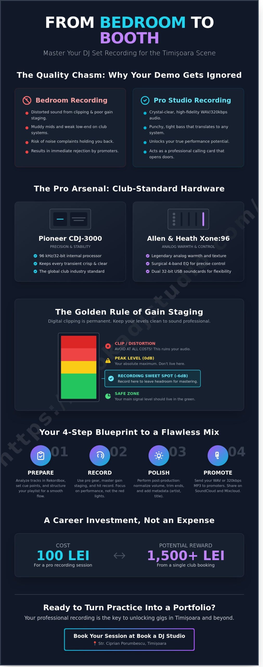How to Master Your Înregistrare Audio Set DJ: The Ultimate Timișoara Guide - Infographic
