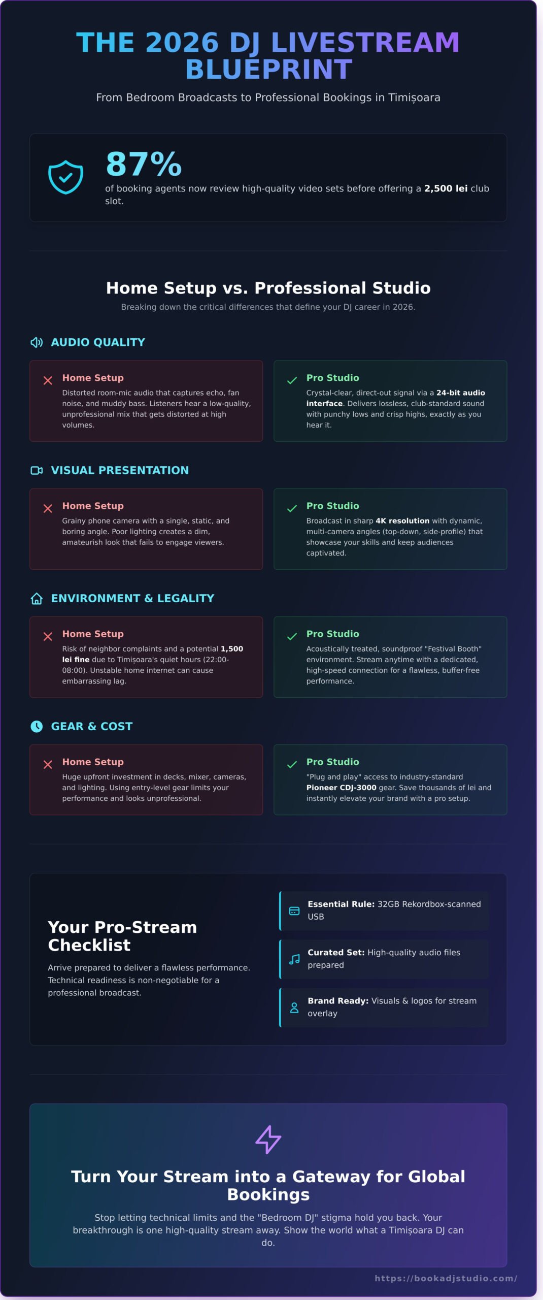 Livestream DJ Timișoara: The Ultimate Guide to Professional Streaming in 2026 - Infographic