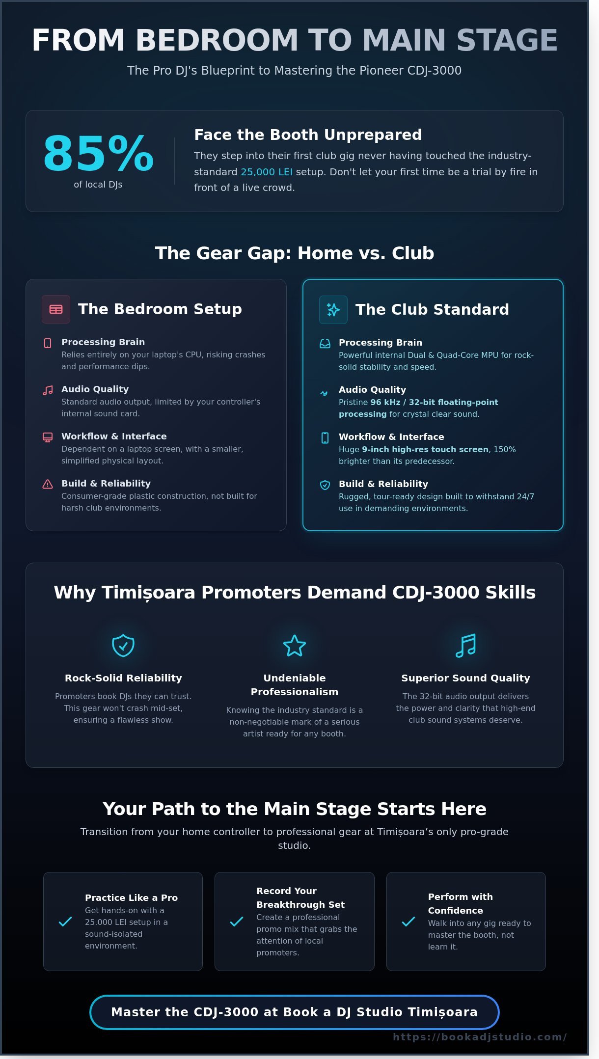 Master the Pioneer CDJ-3000 in Timișoara: The Ultimate Guide for Pro DJs - Infographic