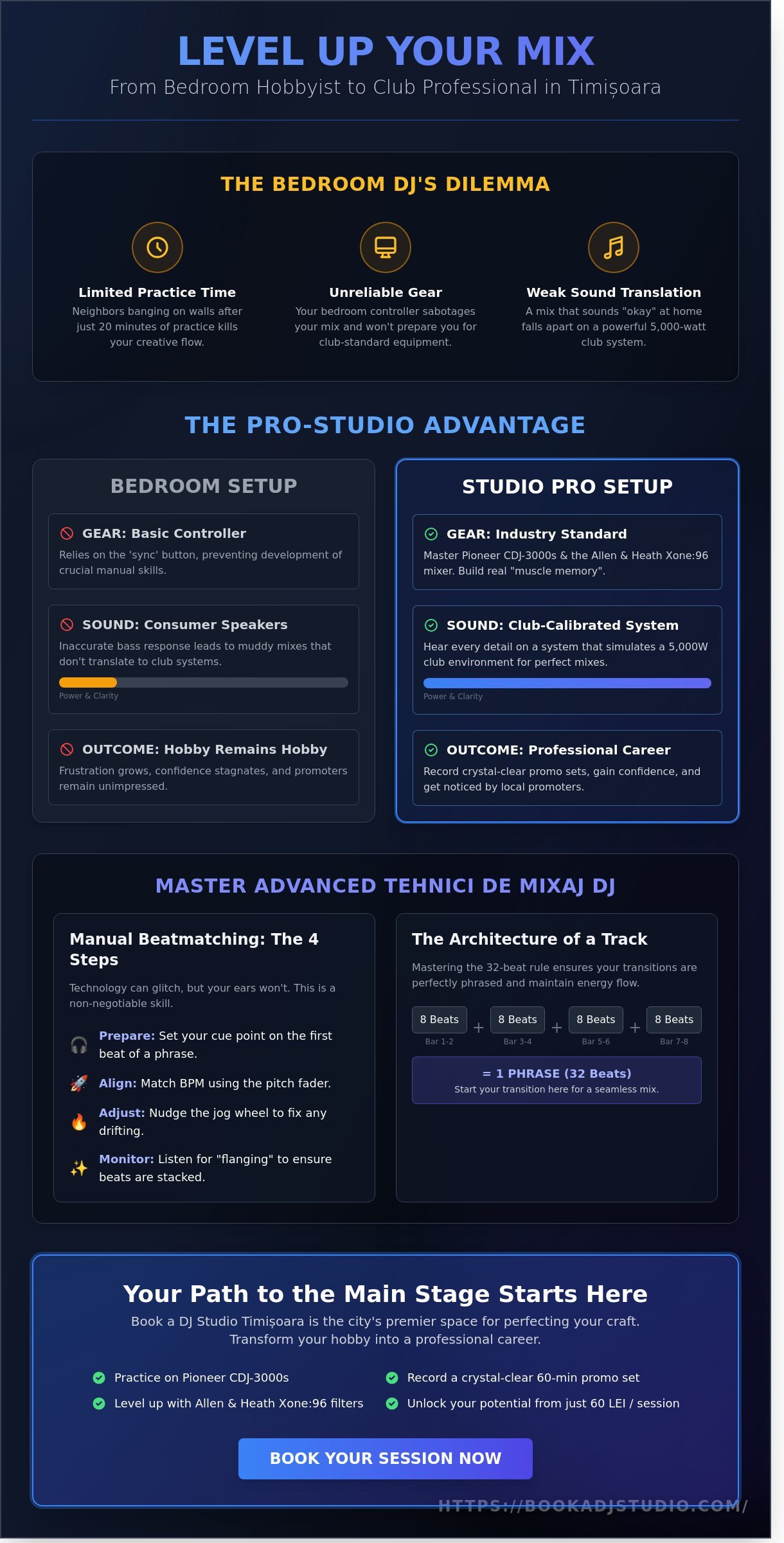 Mastering DJ Mixing Techniques (Tehnici de Mixaj DJ) in Timișoara: A Professional Guide - Infographic