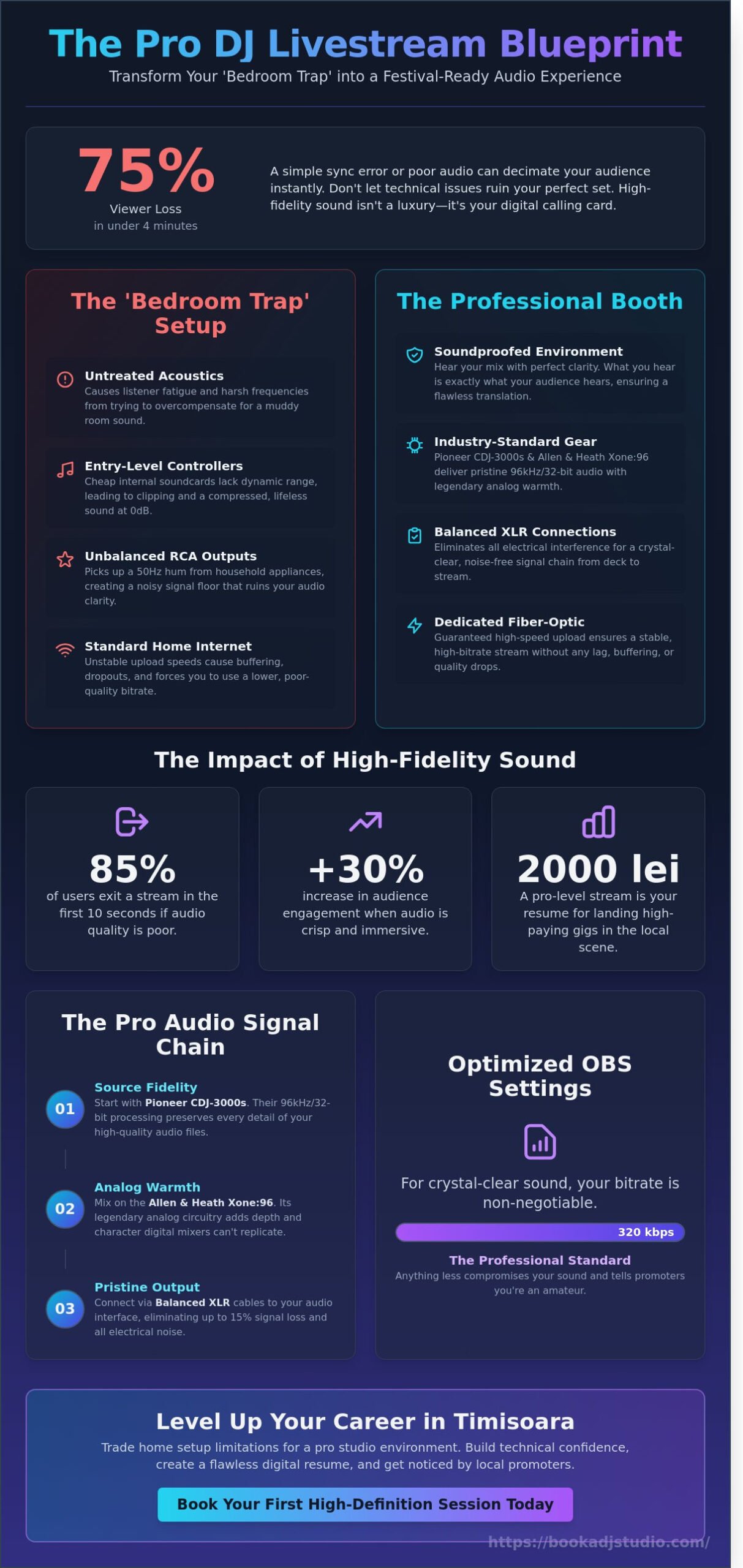 Pro DJ Livestream Audio Quality: The Ultimate Guide for Timisoara Artists - Infographic