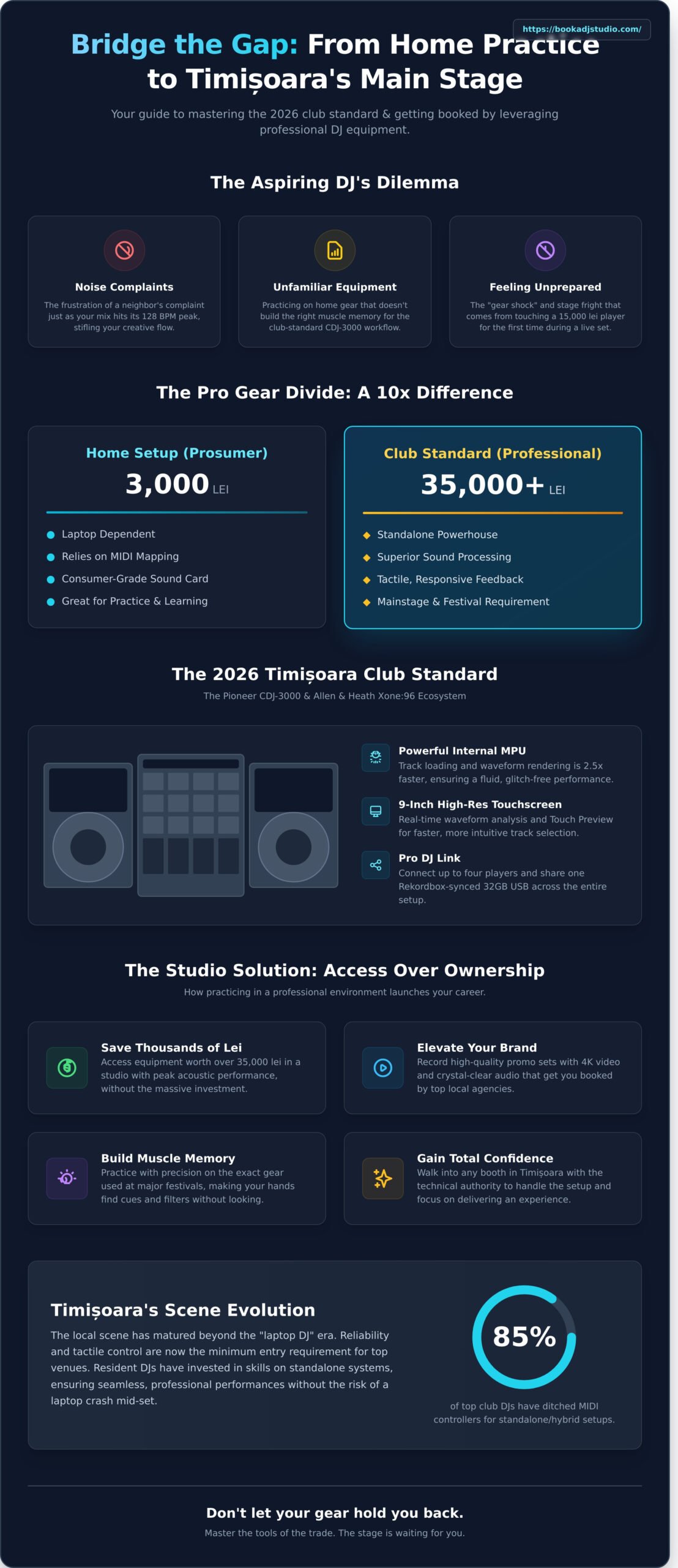 Professional DJ Equipment in Timișoara: Master the Club Standard in 2026 - Infographic