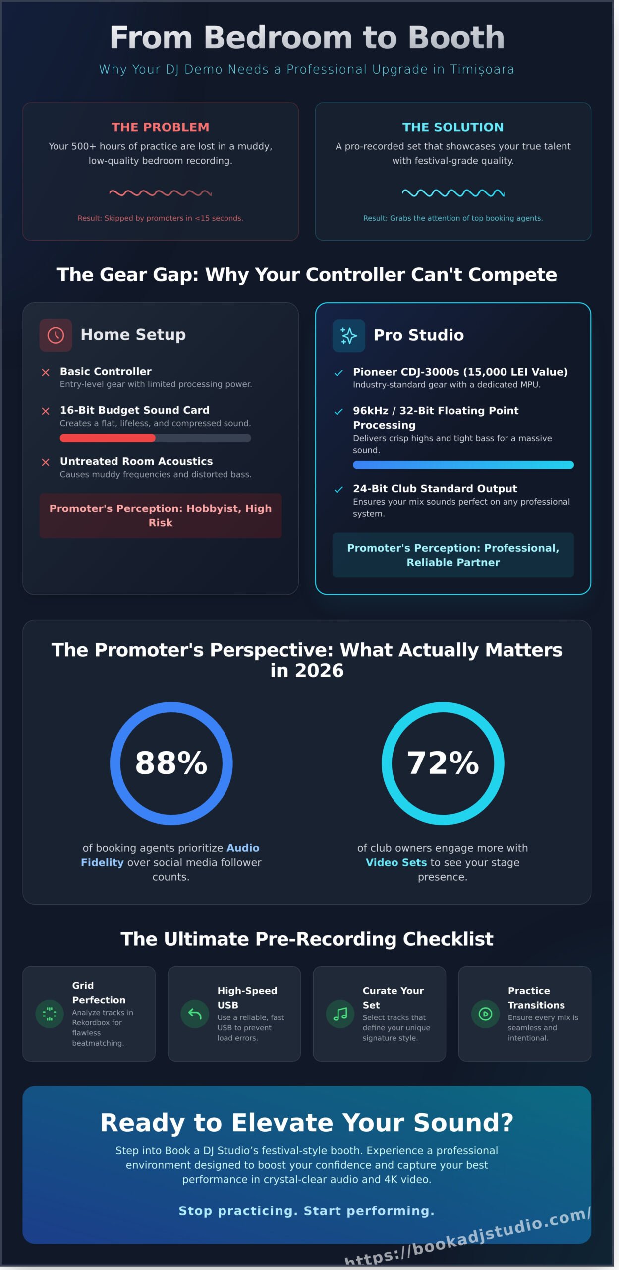 Professional DJ Set Recording in Timișoara: The Ultimate Guide for 2026 - Infographic