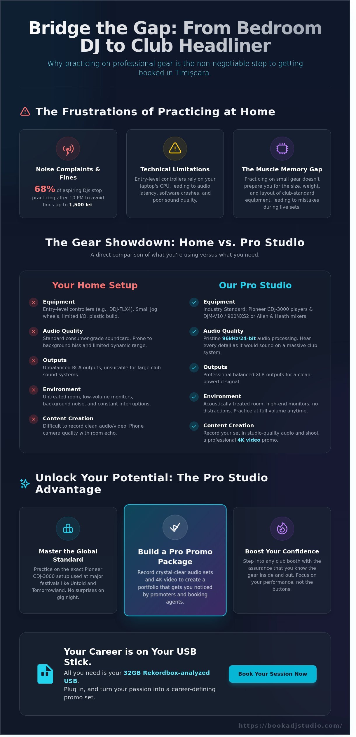 Professional Echipament Studio DJ Timișoara: Master the Industry Standard - Infographic