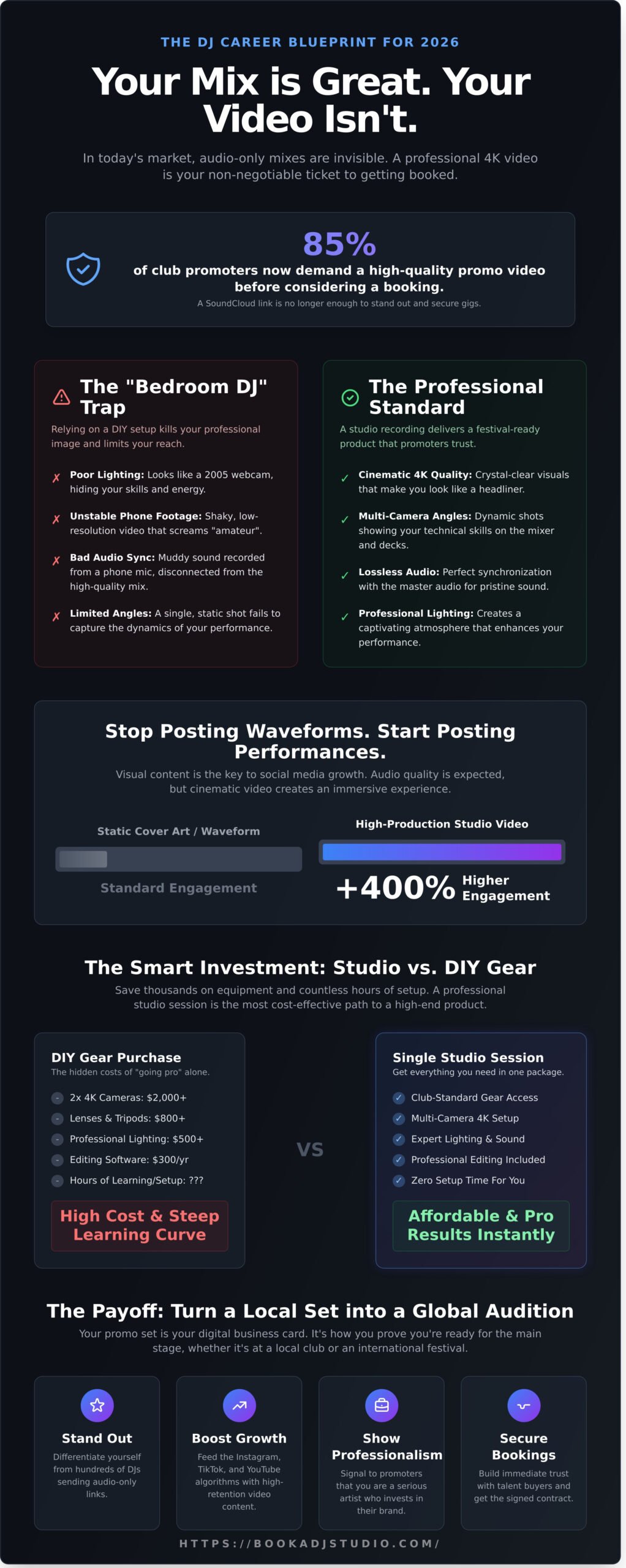Professional Video Recording for DJ Sets in Timișoara: The Ultimate Guide for 2026 - Infographic