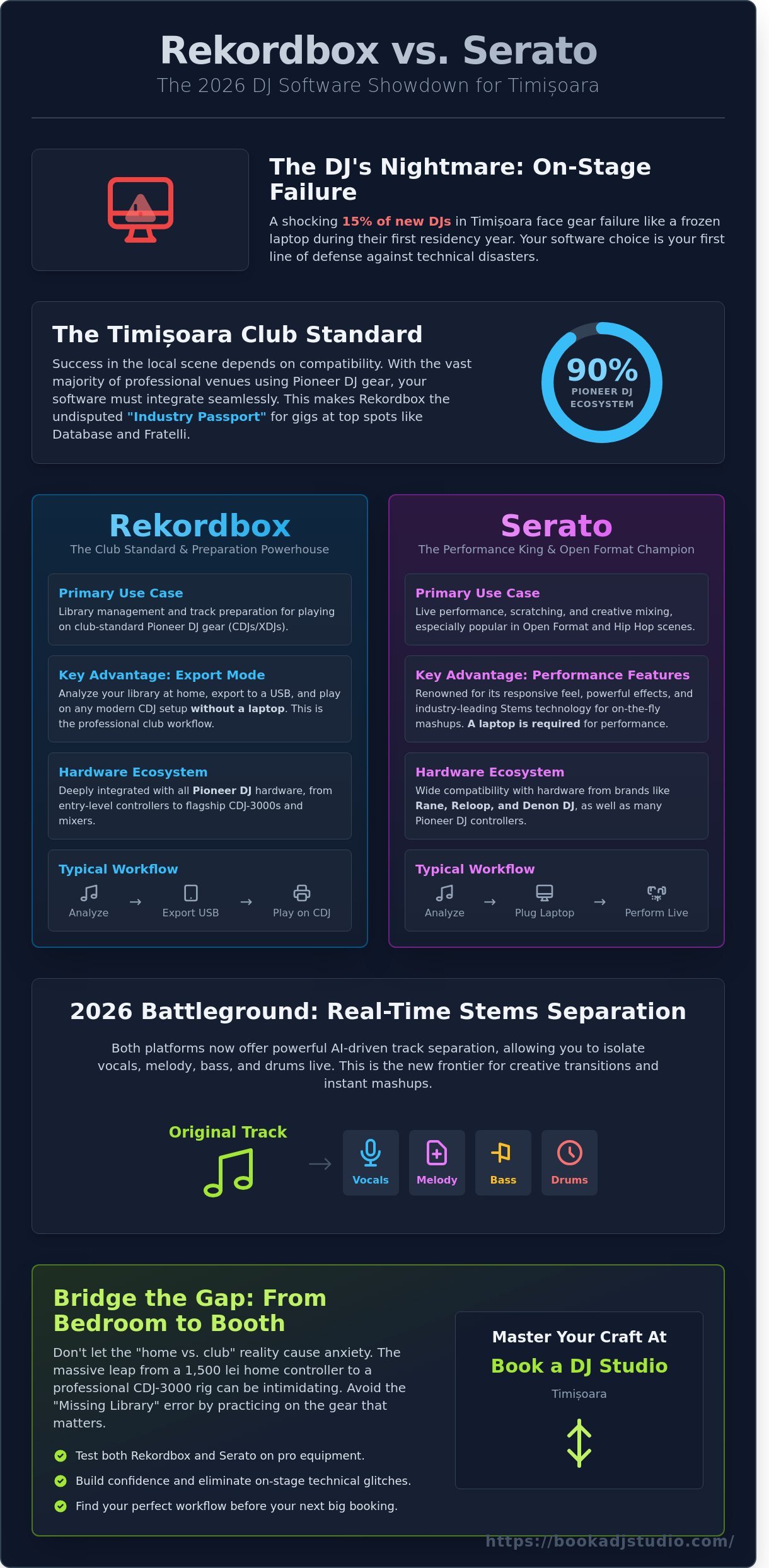 Rekordbox vs Serato in 2026: The Ultimate DJ Guide for Timișoara Artists - Infographic