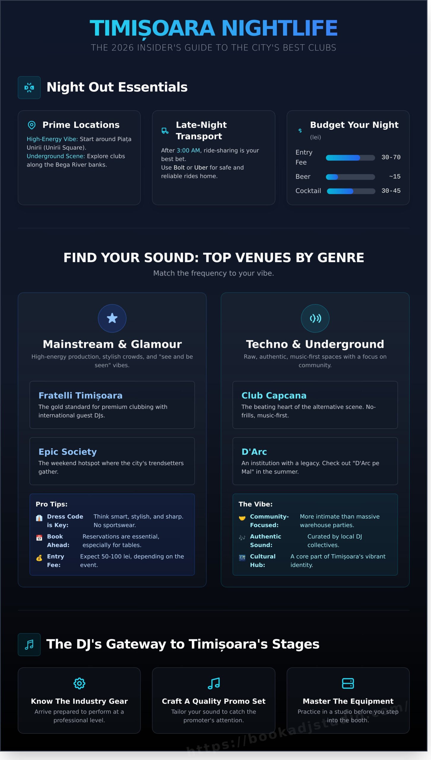 Top Clubs in Timișoara 2026: The Ultimate Guide to Nightlife & DJ Culture - Infographic
