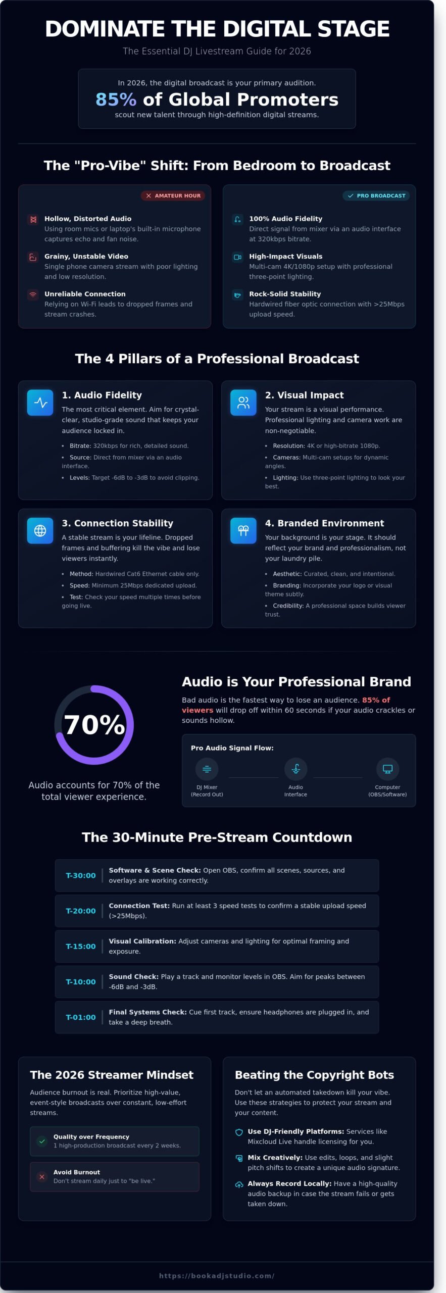 Top DJ Livestream Tips: Your Professional Checklist for 2026 - Infographic