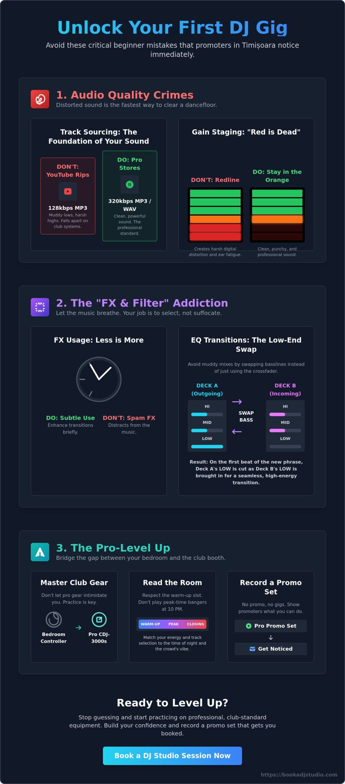 Beginner DJ Mistakes: 10 Critical Errors to Avoid in Timișoara’s Scene - Infographic