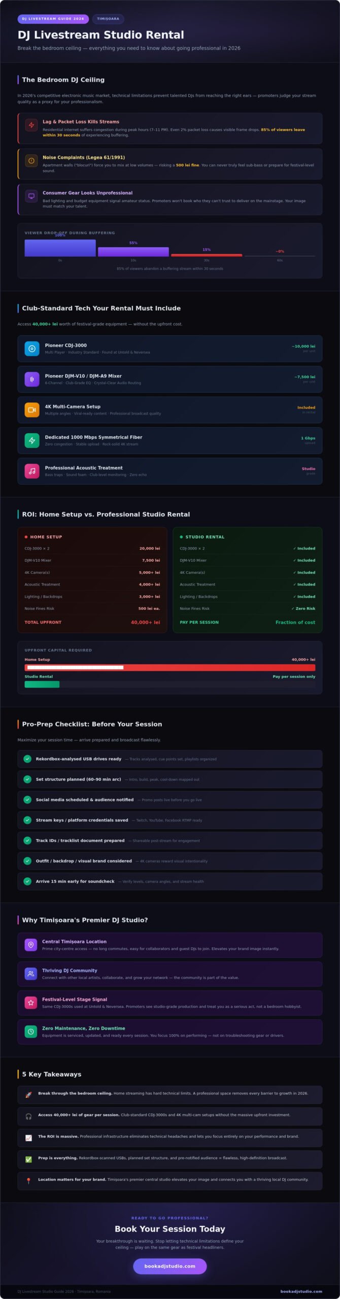 DJ Livestream Studio Rental in Timișoara: Your Pro Guide for 2026 - Infographic