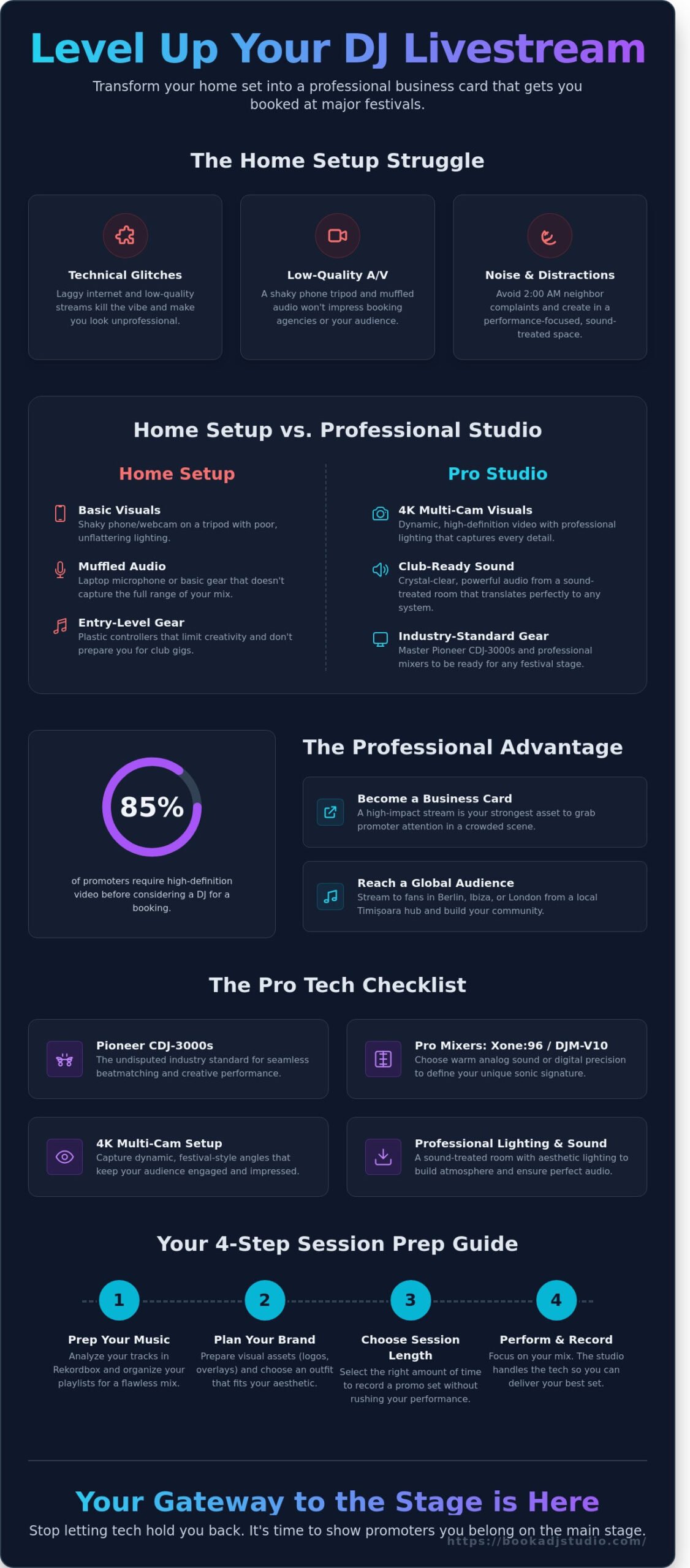 DJ Livestream Studio Timișoara: The Ultimate Pro Guide for 2026 - Infographic