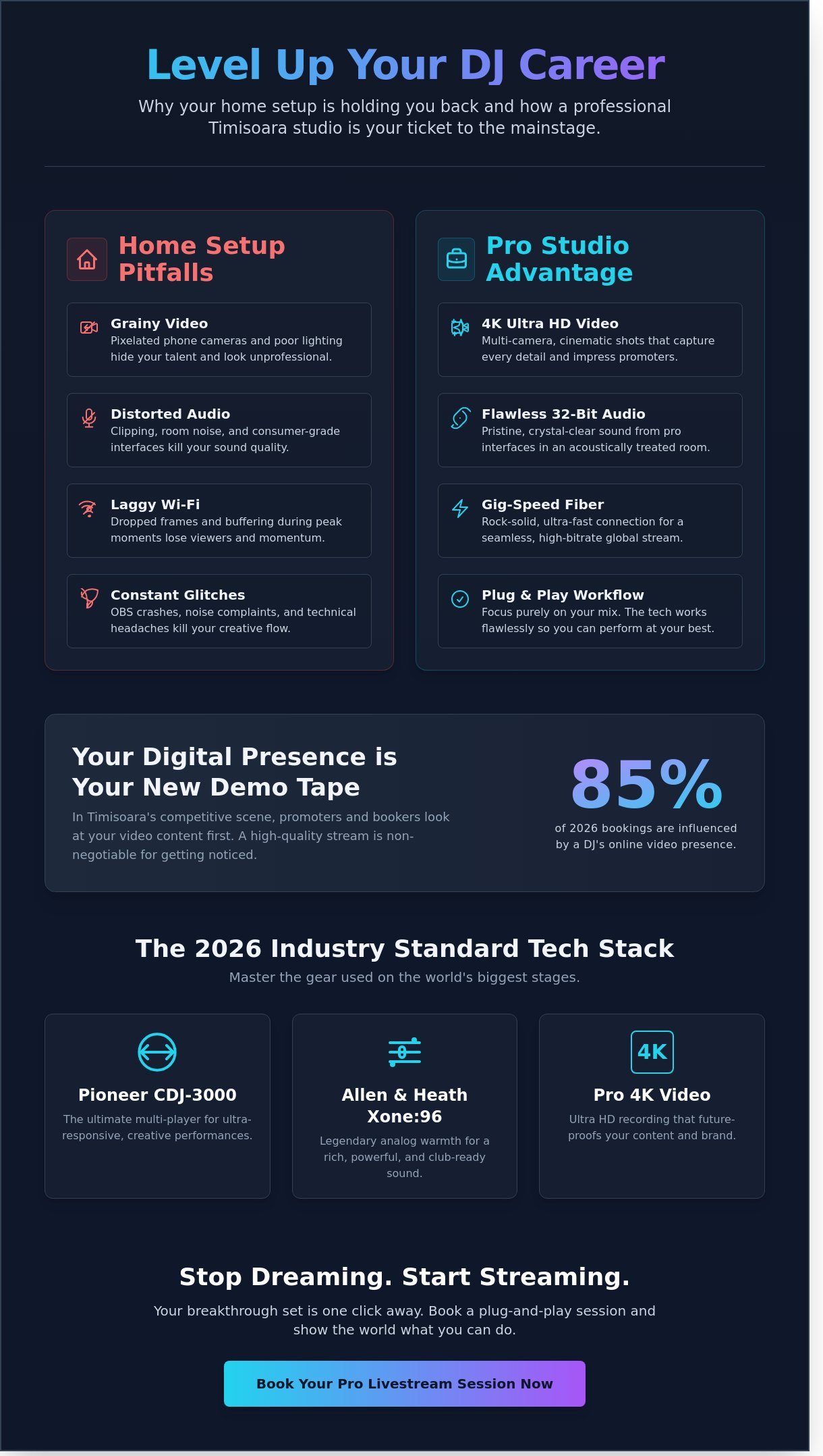 DJ Livestreaming Studio Timisoara: Go Pro with Your Digital Brand - Infographic