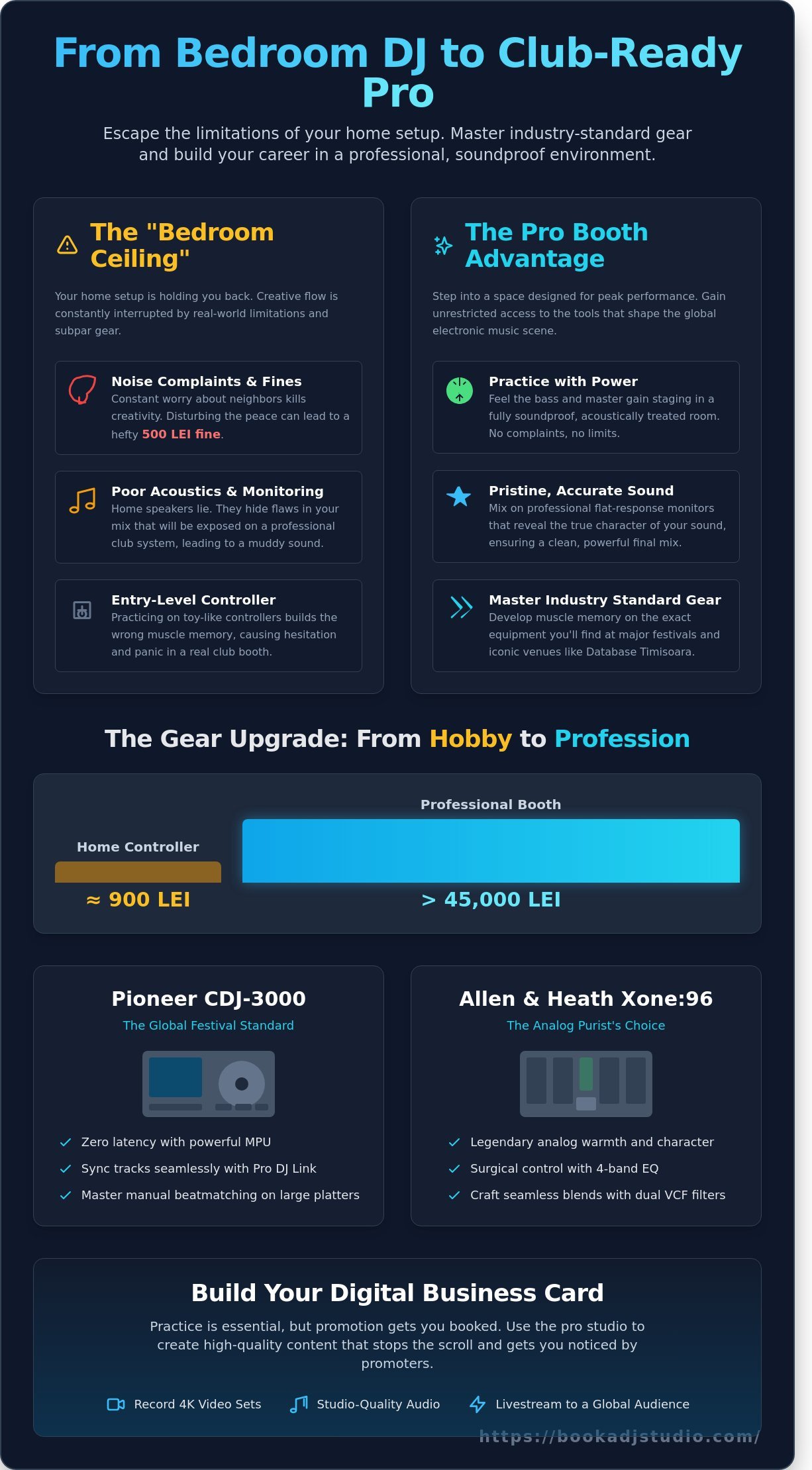 DJ Practice Space Timisoara: Escape the Bedroom and Master the Club Standard - Infographic