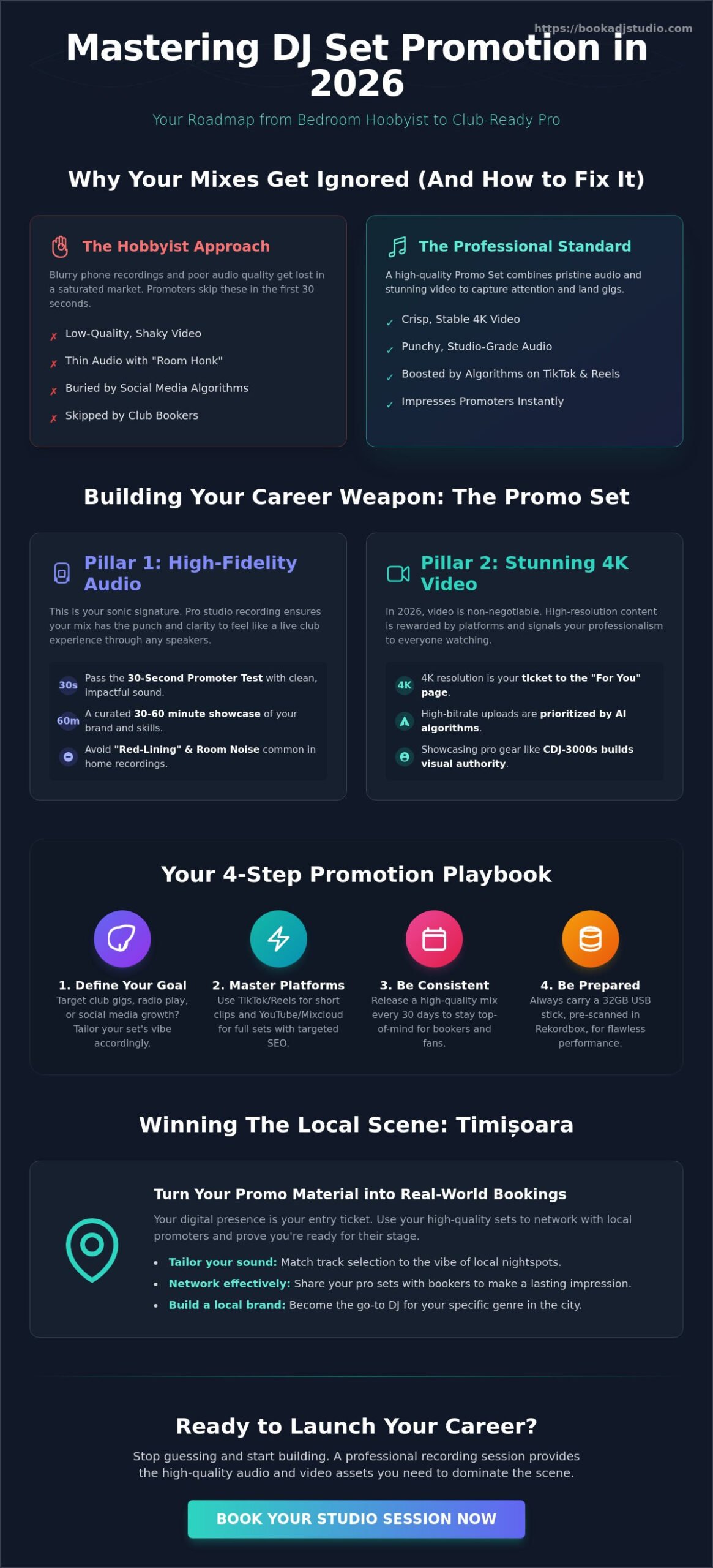 DJ Set Promotion in Timișoara: How to Stand Out in 2026 - Infographic
