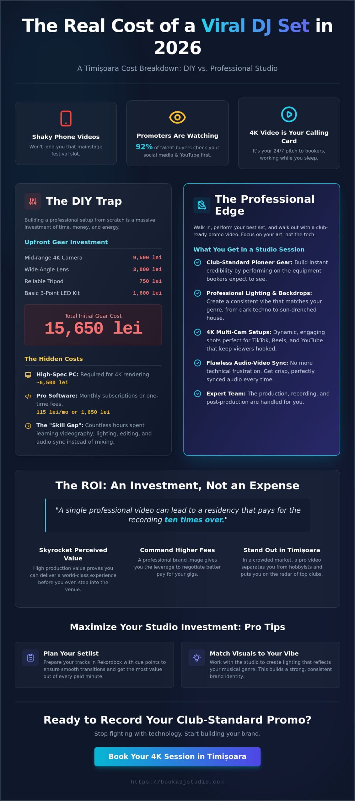 DJ Set Video Recording Cost in Timișoara: 2026 Price & Value Guide - Infographic