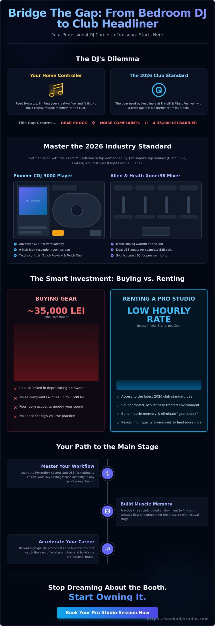 DJ Studio Equipment Timisoara: Access the 2026 Club Standard - Infographic