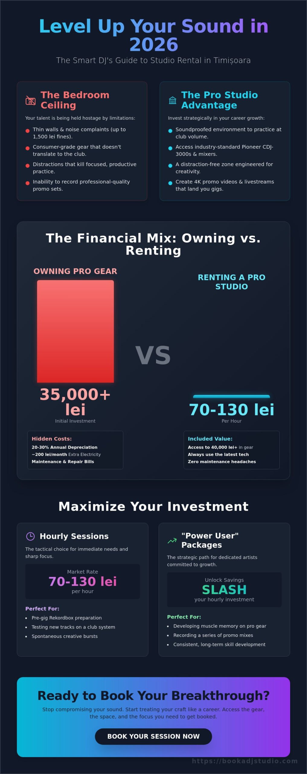 DJ Studio Rental Prices in Timisoara: Your 2026 Guide to Value & Growth - Infographic