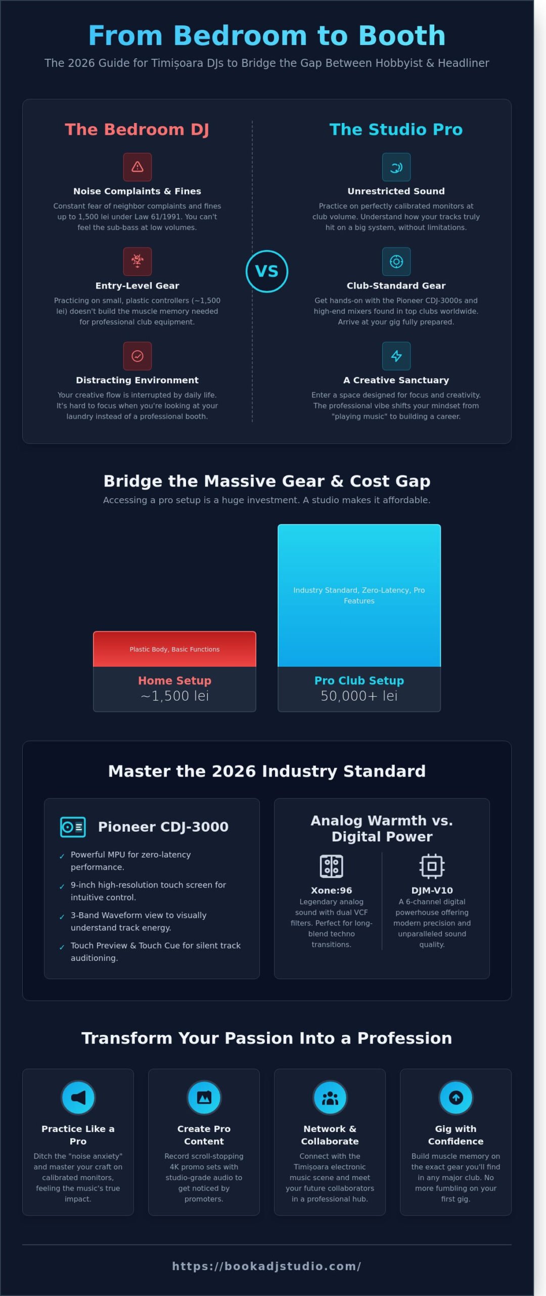 DJ Studio Timișoara: Your Path from Bedroom Practice to the Club Stage (2026) - Infographic