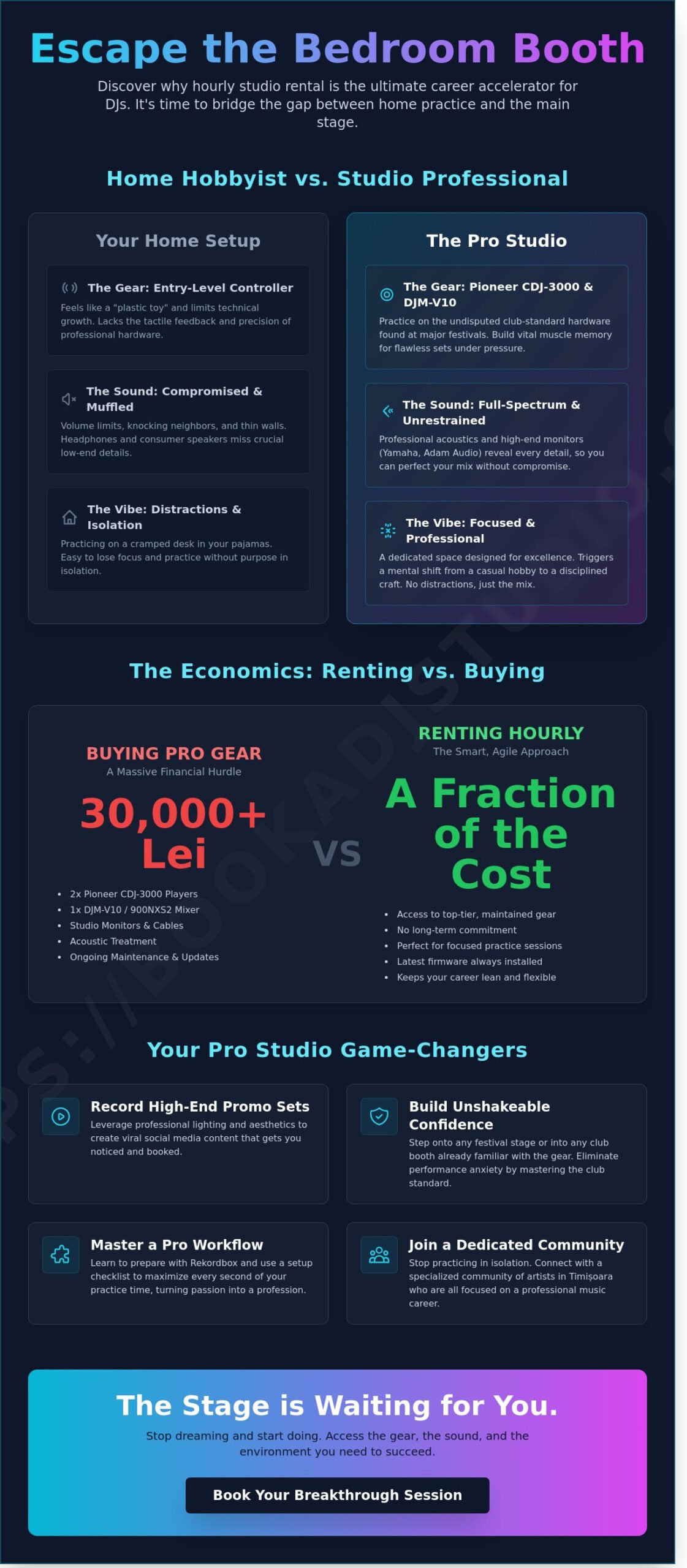 Hourly Music Studio Rental in Timișoara: The DJ’s Guide to Going Pro in 2026 - Infographic