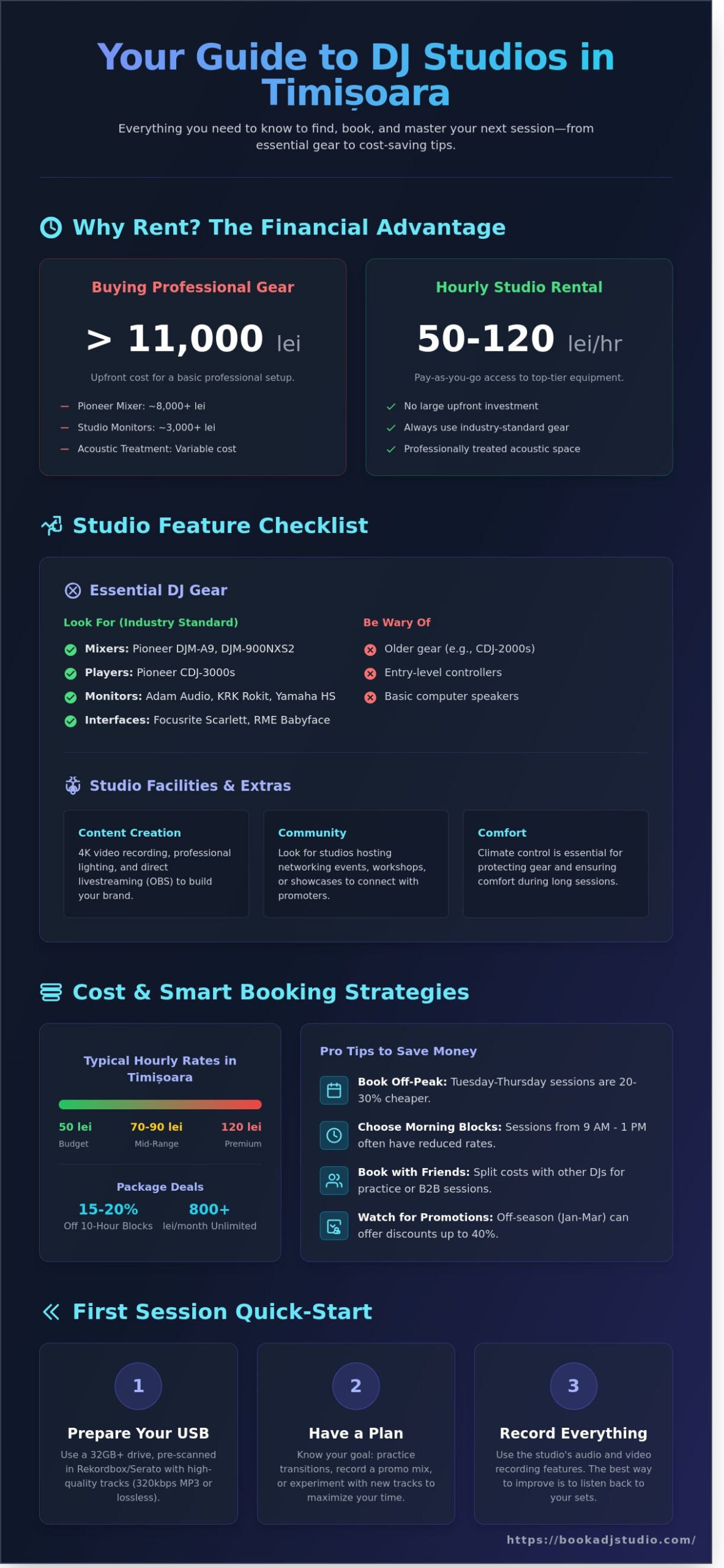 Hourly Recording Studio in Timișoara: Your Creative Hub - Infographic