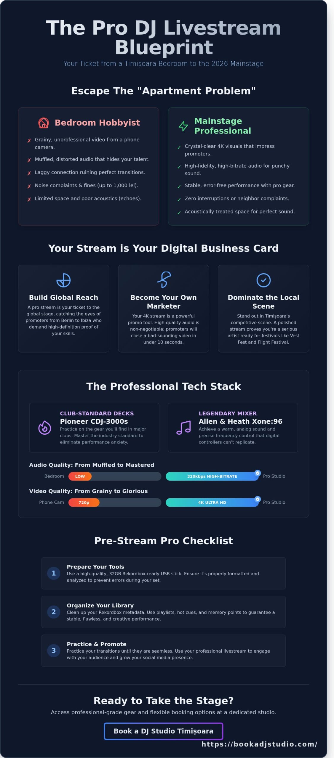 Livestream DJ Set Timișoara: Your 2026 Guide to Going Pro - Infographic