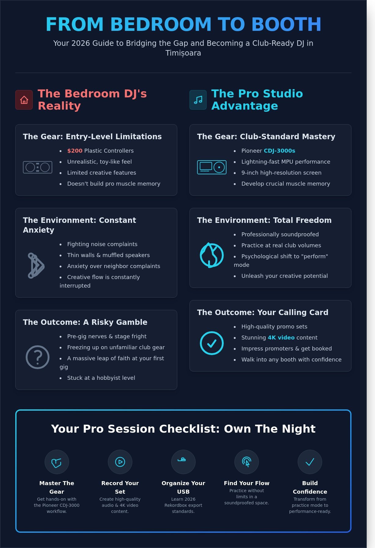 Master the Booth: Finding the Ultimate DJ Practice Room in Timișoara in 2026 - Infographic
