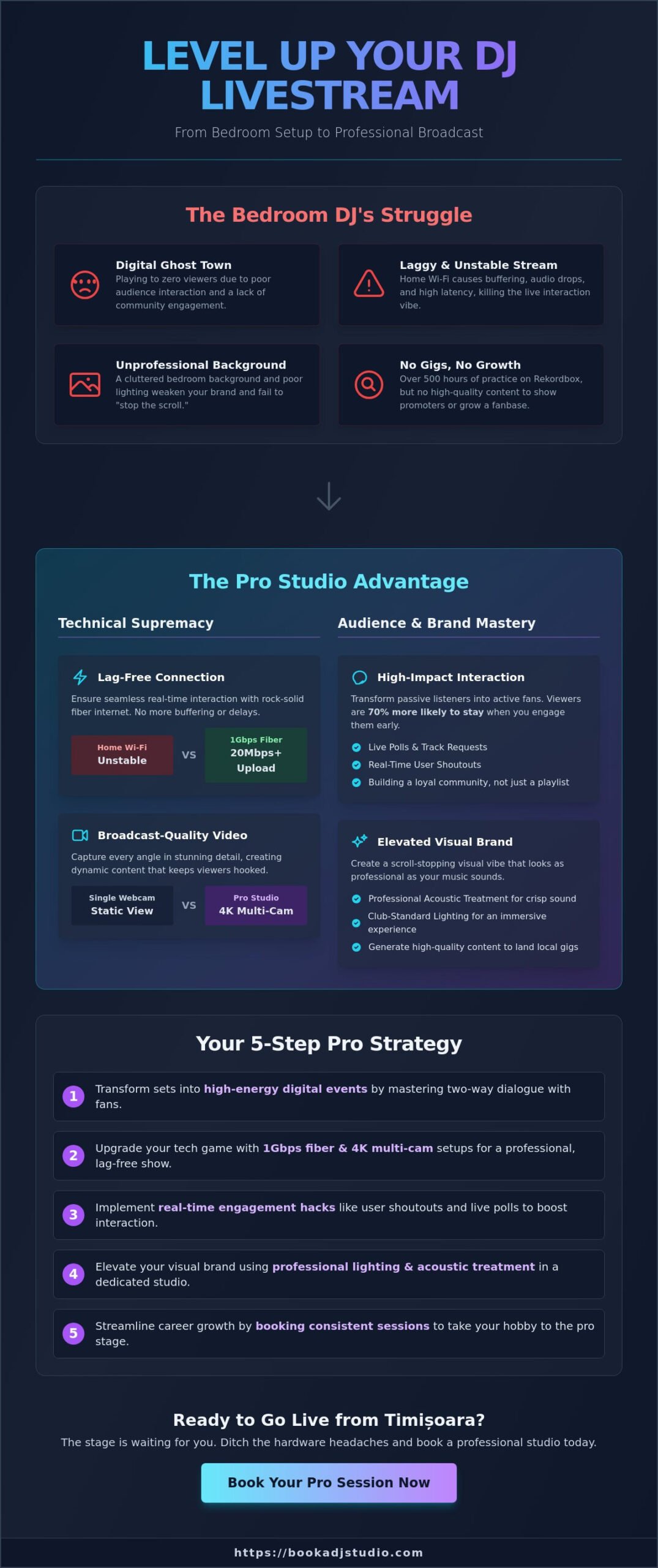 Mastering Livestream Audience Interaction: The DJ Guide to Timișoara’s Pro Studio Scene - Infographic