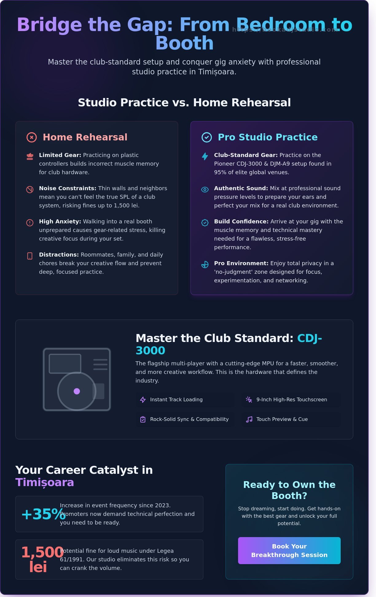 Pioneer CDJ Practice Studio in Timișoara: Master the Club Standard - Infographic
