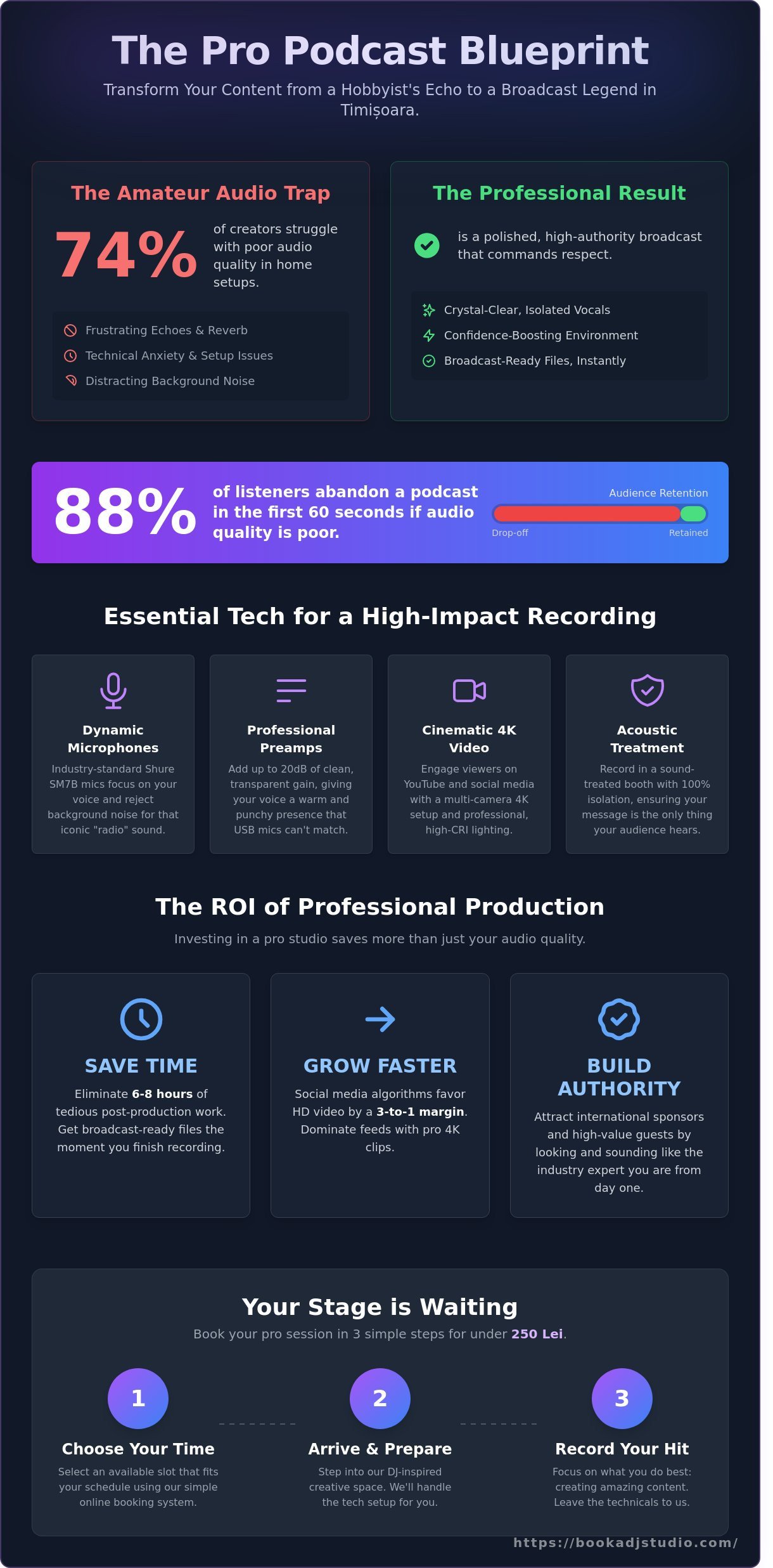 Podcast Recording Studio Timisoara: Level Up Your Content in 2026 - Infographic