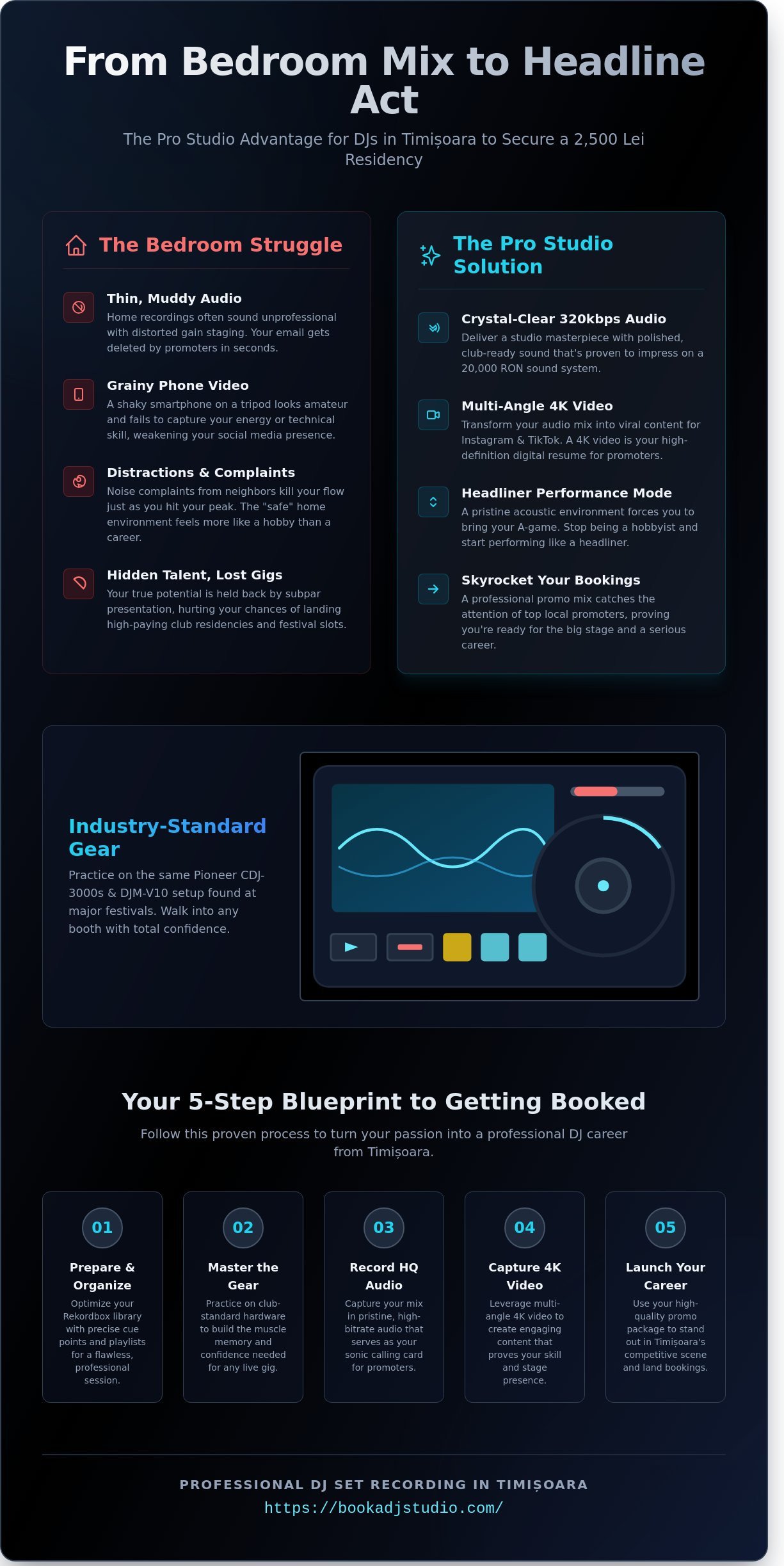 Record DJ Set Timisoara: The Ultimate 2026 Guide to Pro Promo Mixes - Infographic