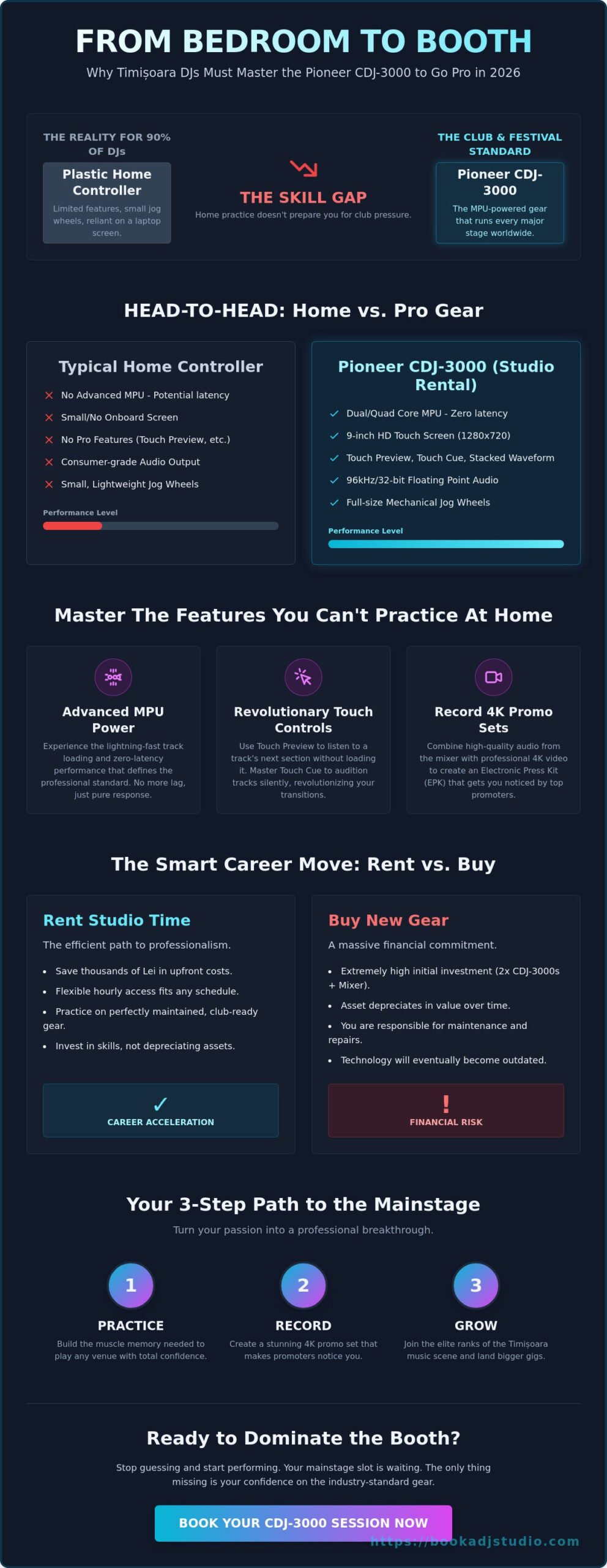 Rent Pioneer CDJ-3000 in Timișoara: Master the Club Standard in 2026 - Infographic