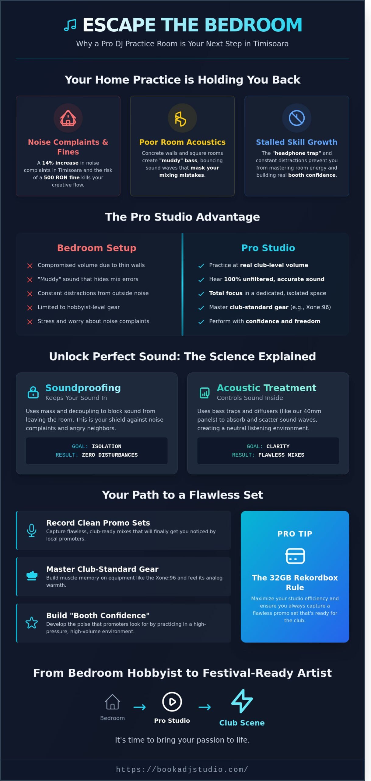 Soundproof DJ Practice Room Timisoara: The Pro Way to Master Your Sets in 2026 - Infographic