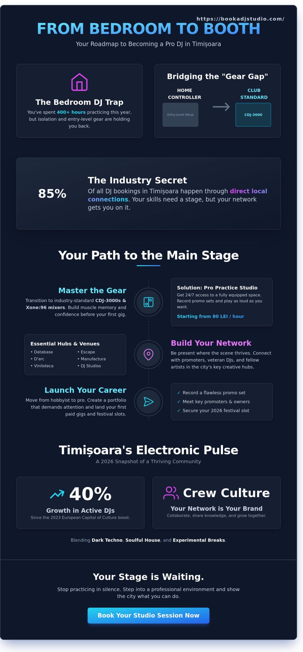 Timișoara DJ Community: The Ultimate Resource Guide for Artists in 2026 - Infographic