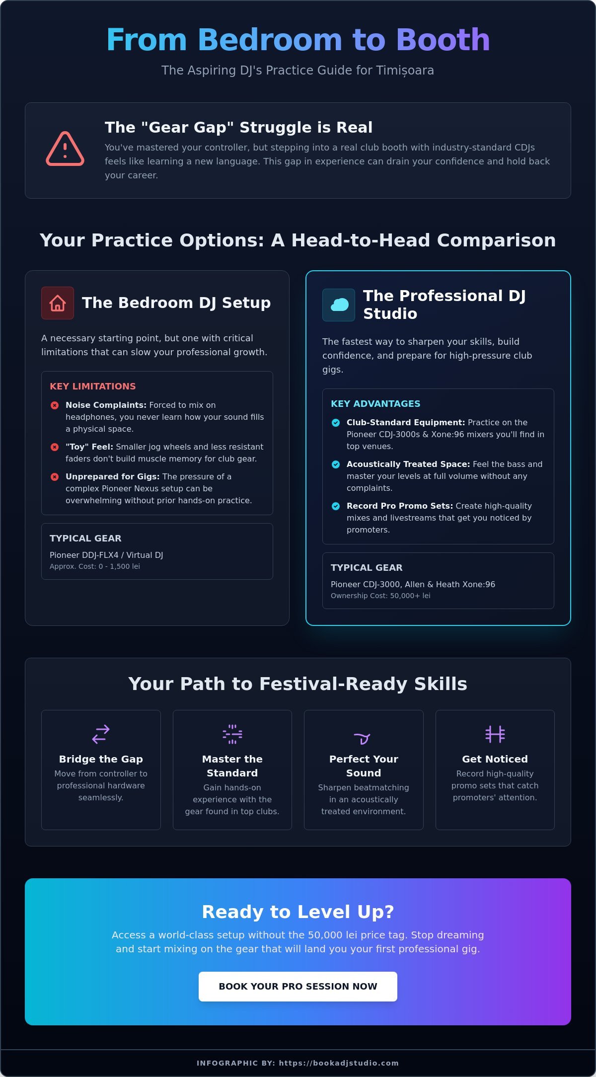 Where Can I Practice DJing? The Ultimate Guide for Timișoara Artists - Infographic