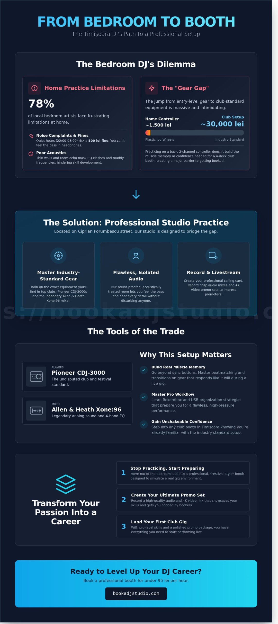 Where to Practice DJing in Timișoara: From Bedroom to Club Booth in 2026 - Infographic
