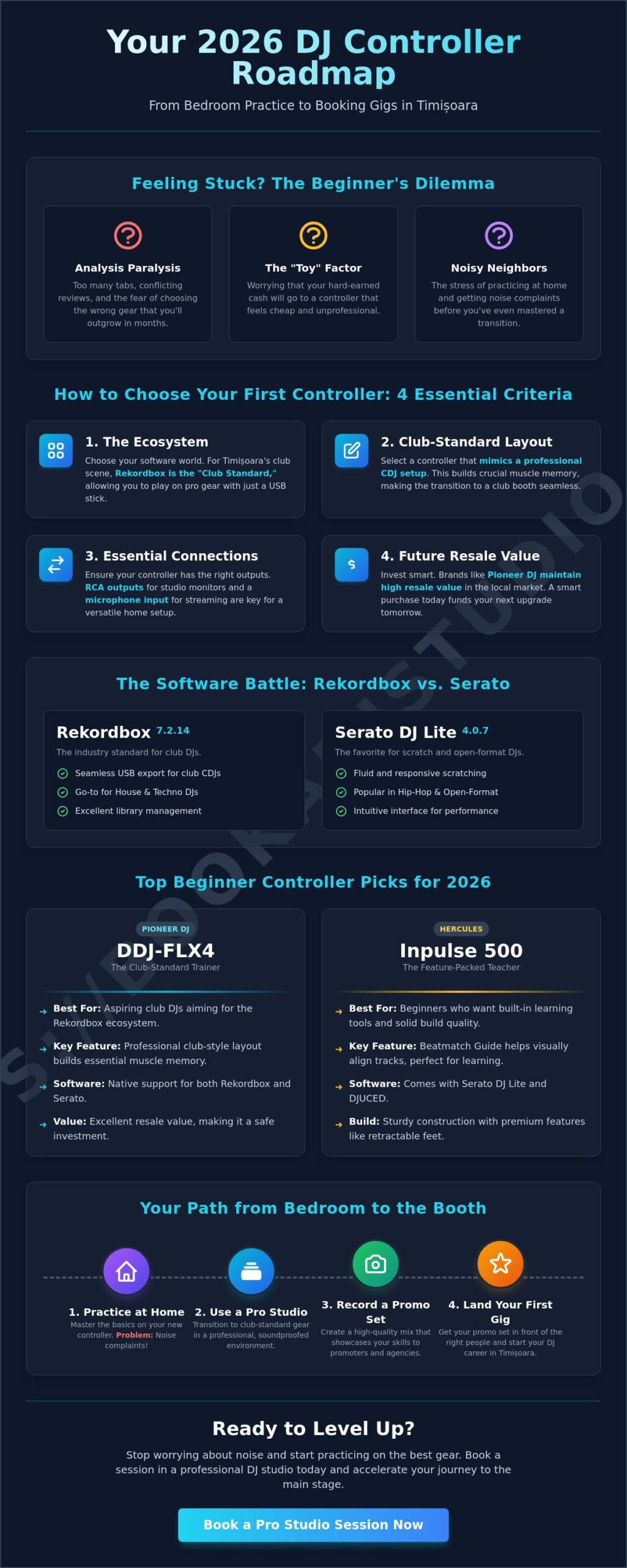 Best Beginner DJ Controller 2026: The Ultimate Timișoara Buying Guide - Infographic