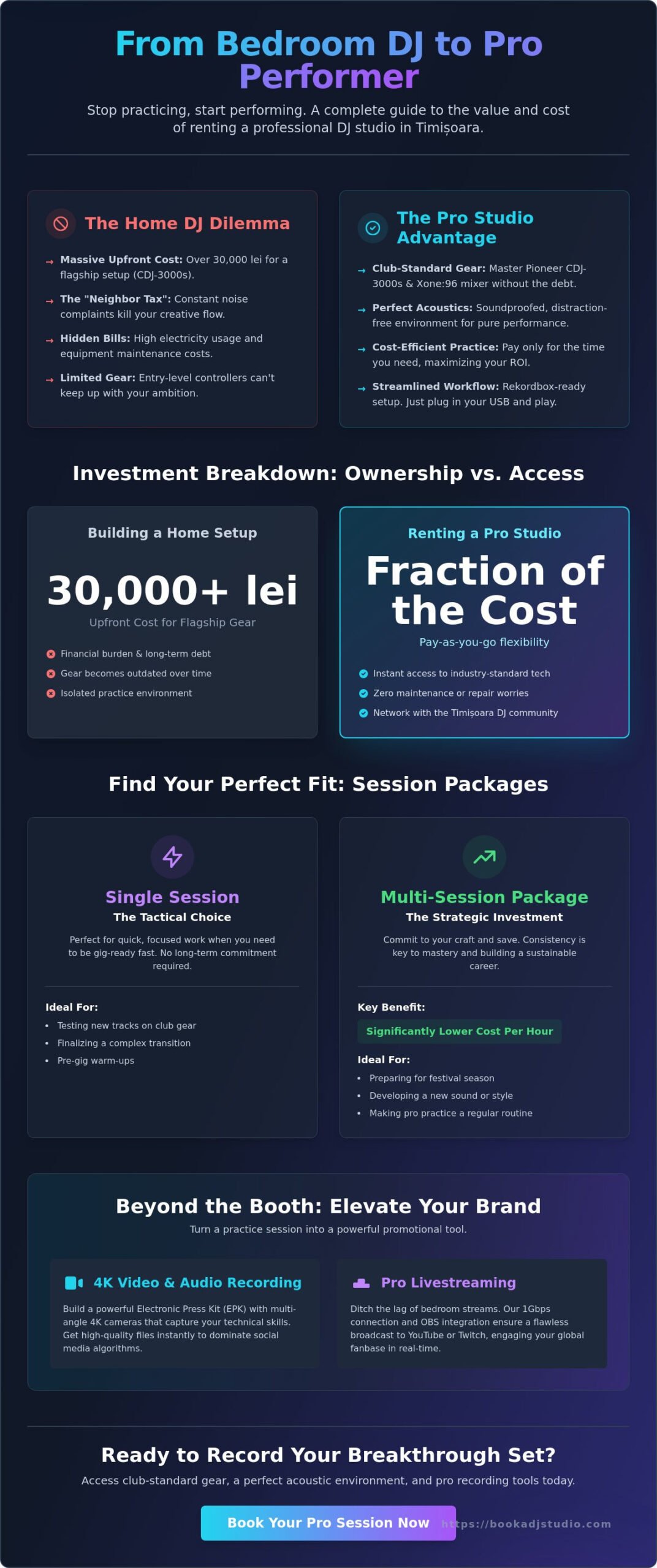Cost to Rent DJ Studio Timișoara: Your 2026 Pricing & Value Guide