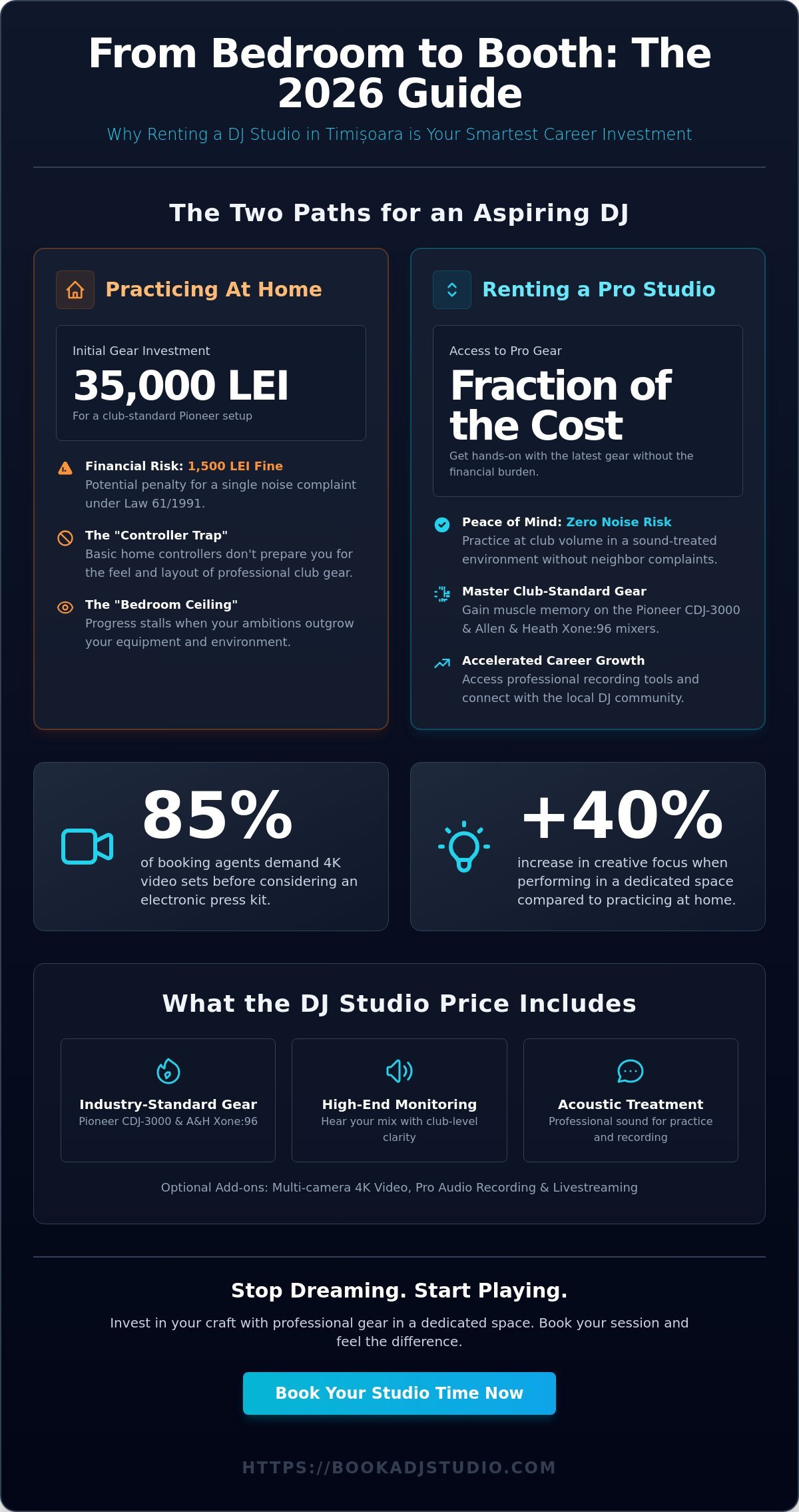 DJ Studio Price in Timișoara: 2026 Guide to Professional Booth Rentals - Infographic