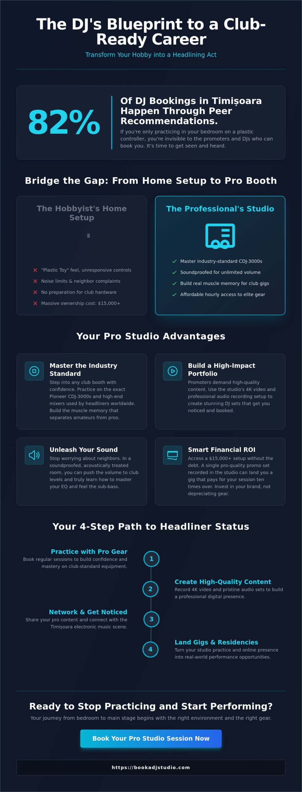 DJ Studio Rental: The Ultimate Career Launchpad for Artists in 2026