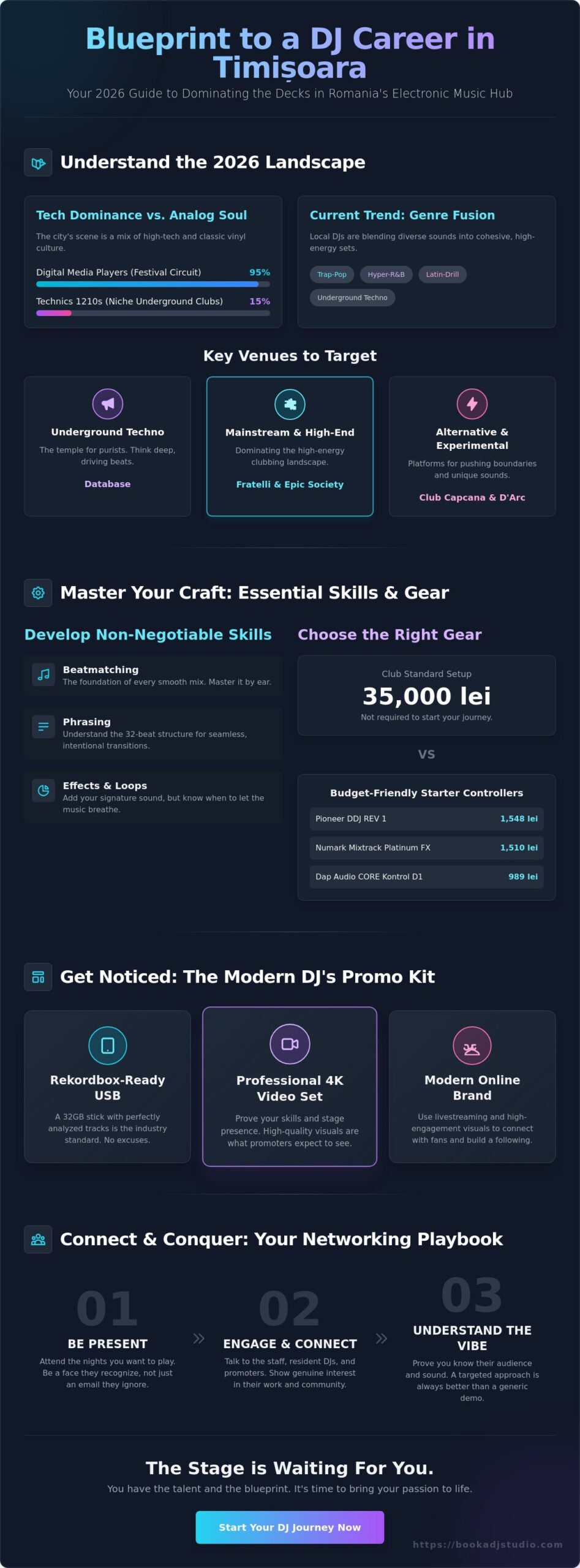 How to Build a DJ Career in Timișoara: Your Step-by-Step Guide for 2026 - Infographic